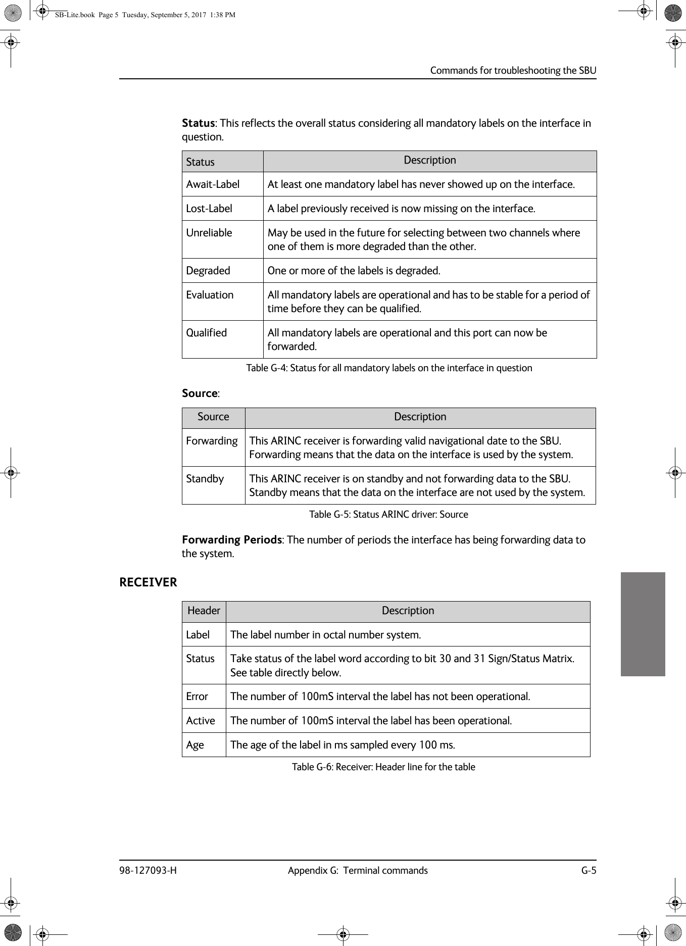 Commands for troubleshooting the SBU98-127093-H Appendix G:  Terminal commands G-5GGGGStatus: This reflects the overall status considering all mandatory labels on the interface in question.Table G-4:  Status for all mandatory labels on the interface in questionStatus DescriptionAwait-Label At least one mandatory label has never showed up on the interface.Lost-Label A label previously received is now missing on the interface.Unreliable May be used in the future for selecting between two channels where one of them is more degraded than the other.Degraded One or more of the labels is degraded.Evaluation All mandatory labels are operational and has to be stable for a period of time before they can be qualified.Qualified All mandatory labels are operational and this port can now be forwarded.Source:Table G-5:  Status ARINC driver: SourceSource DescriptionForwarding This ARINC receiver is forwarding valid navigational date to the SBU. Forwarding means that the data on the interface is used by the system.Standby This ARINC receiver is on standby and not forwarding data to the SBU. Standby means that the data on the interface are not used by the system.Forwarding Periods: The number of periods the interface has being forwarding data to the system.RECEIVERHeader DescriptionLabel The label number in octal number system.Status Take status of the label word according to bit 30 and 31 Sign/Status Matrix. See table directly below.Error The number of 100mS interval the label has not been operational.Active The number of 100mS interval the label has been operational.Age The age of the label in ms sampled every 100 ms.Table G-6:  Receiver: Header line for the table  SB-Lite.book  Page 5  Tuesday, September 5, 2017  1:38 PM