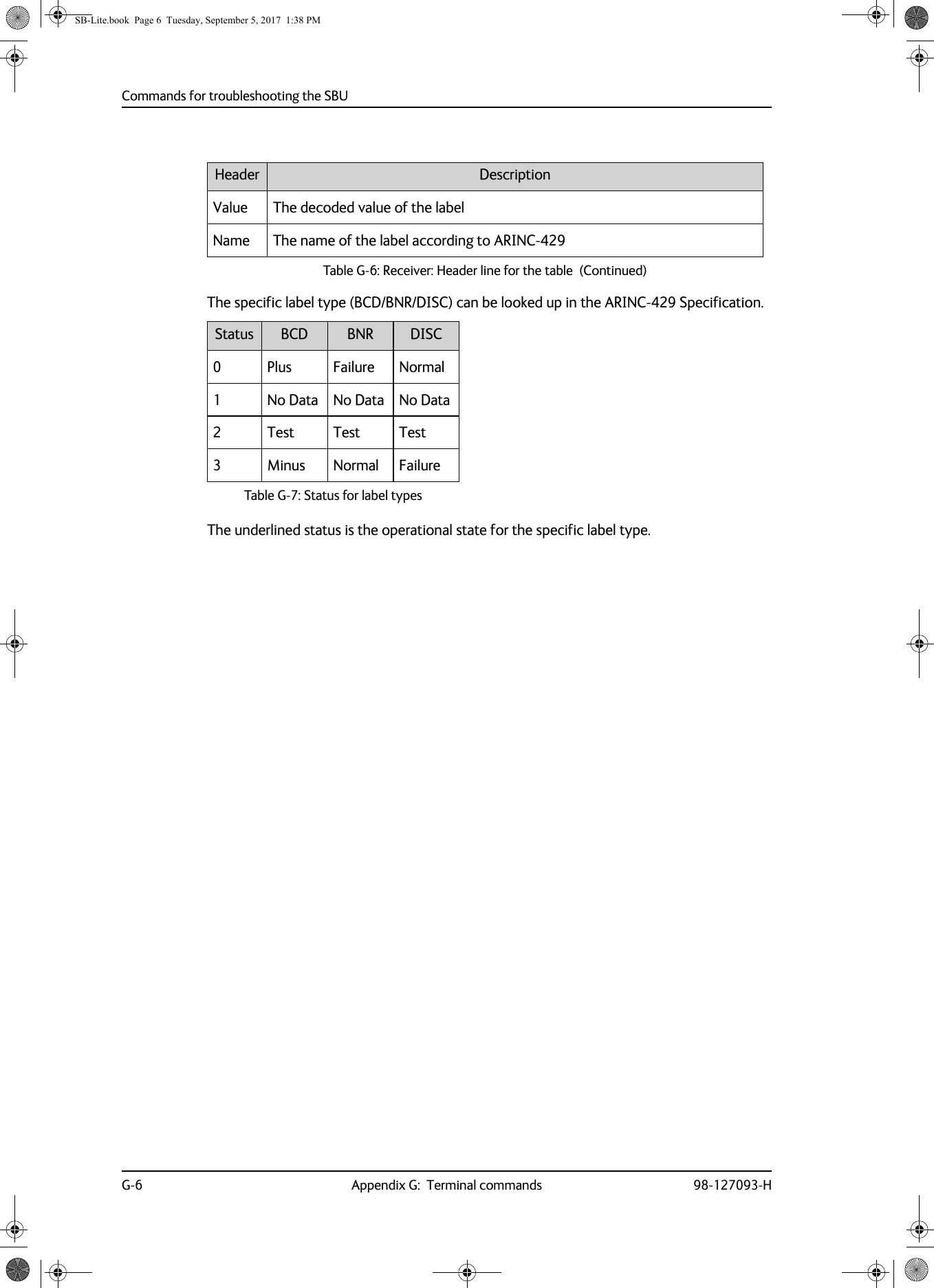 Commands for troubleshooting the SBUG-6 Appendix G:  Terminal commands 98-127093-HThe specific label type (BCD/BNR/DISC) can be looked up in the ARINC-429 Specification.Table G-7:  Status for label typesStatus BCD BNR DISC0 Plus Failure Normal1 No Data No Data No Data2 Test Test Test3 Minus Normal FailureThe underlined status is the operational state for the specific label type.Value The decoded value of the labelName The name of the label according to ARINC-429Header DescriptionTable G-6:  Receiver: Header line for the table  (Continued)SB-Lite.book  Page 6  Tuesday, September 5, 2017  1:38 PM