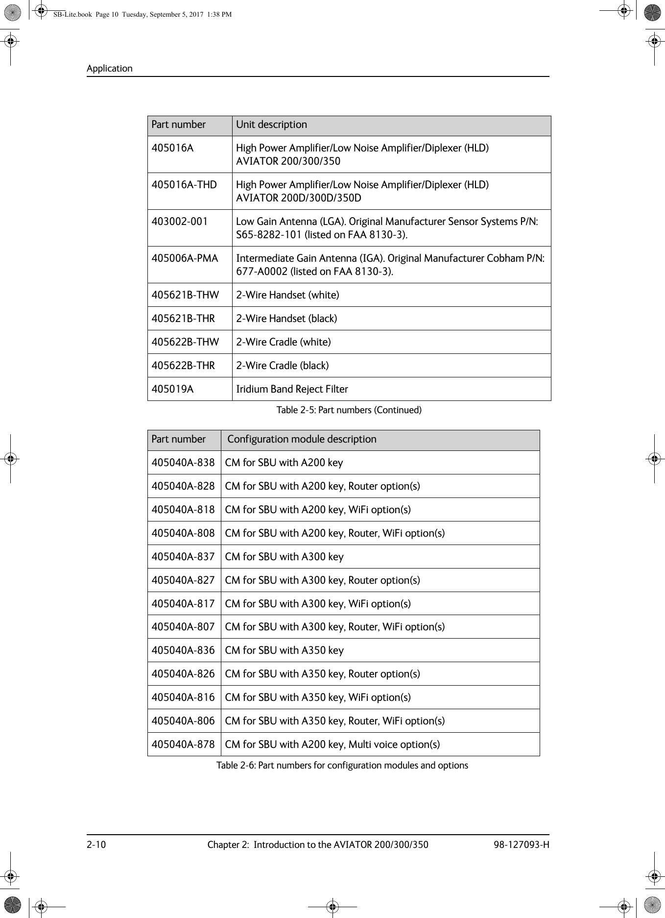 Application2-10 Chapter 2:  Introduction to the AVIATOR 200/300/350 98-127093-H405016A High Power Amplifier/Low Noise Amplifier/Diplexer (HLD) AVIATOR 200/300/350405016A-THD High Power Amplifier/Low Noise Amplifier/Diplexer (HLD) AVIATOR 200D/300D/350D403002-001 Low Gain Antenna (LGA). Original Manufacturer Sensor Systems P/N: S65-8282-101 (listed on FAA 8130-3).405006A-PMA Intermediate Gain Antenna (IGA). Original Manufacturer Cobham P/N: 677-A0002 (listed on FAA 8130-3).405621B-THW 2-Wire Handset (white)405621B-THR 2-Wire Handset (black)405622B-THW 2-Wire Cradle (white)405622B-THR 2-Wire Cradle (black)405019A Iridium Band Reject FilterPart number  Configuration module description405040A-838 CM for SBU with A200 key405040A-828 CM for SBU with A200 key, Router option(s)405040A-818 CM for SBU with A200 key, WiFi option(s)405040A-808 CM for SBU with A200 key, Router, WiFi option(s)405040A-837 CM for SBU with A300 key405040A-827 CM for SBU with A300 key, Router option(s)405040A-817 CM for SBU with A300 key, WiFi option(s)405040A-807 CM for SBU with A300 key, Router, WiFi option(s)405040A-836 CM for SBU with A350 key405040A-826 CM for SBU with A350 key, Router option(s)405040A-816 CM for SBU with A350 key, WiFi option(s)405040A-806 CM for SBU with A350 key, Router, WiFi option(s)405040A-878 CM for SBU with A200 key, Multi voice option(s)Table 2-6:  Part numbers for configuration modules and options Part number Unit descriptionTable 2-5:  Part numbers (Continued)SB-Lite.book  Page 10  Tuesday, September 5, 2017  1:38 PM