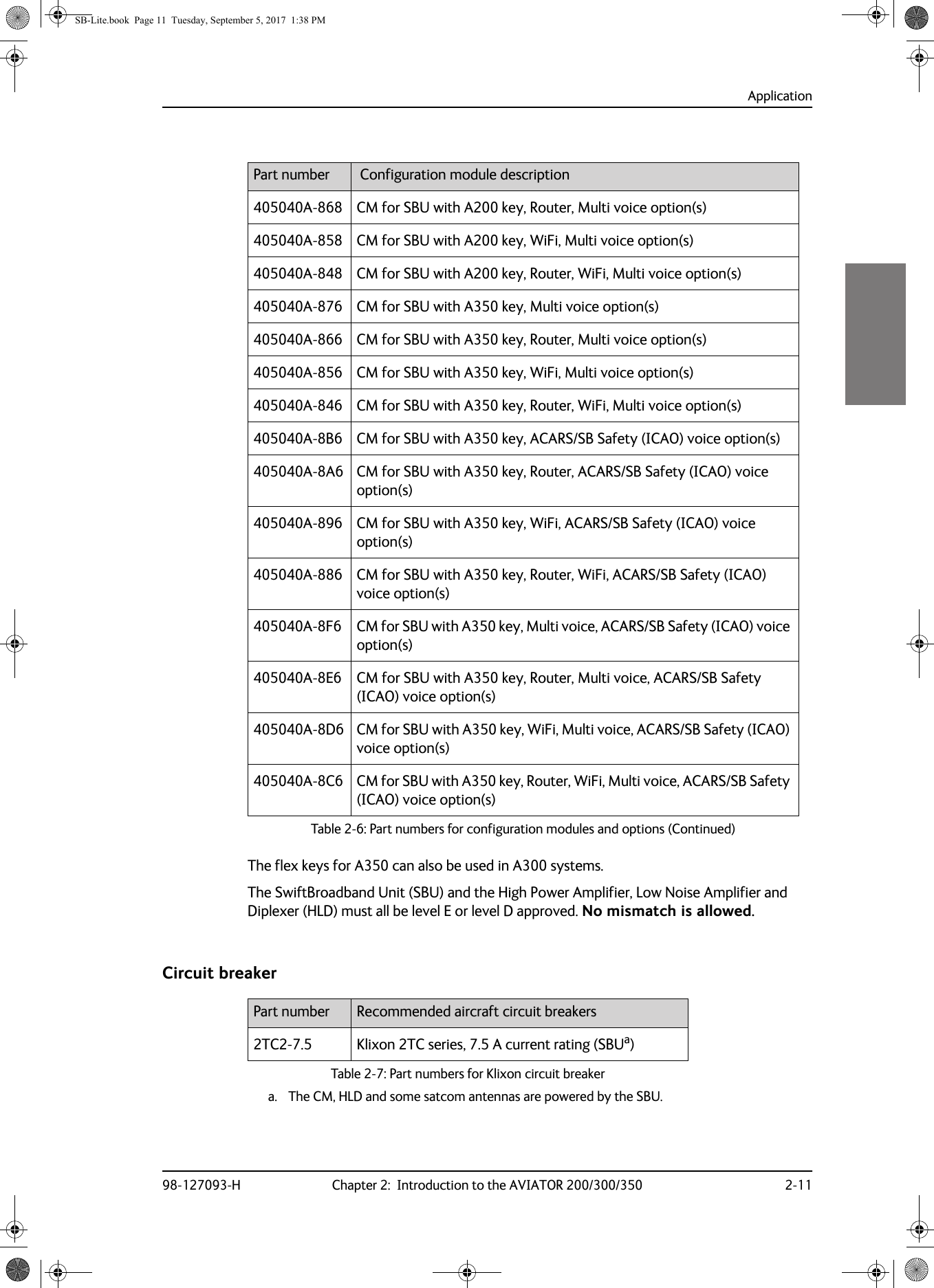 Application98-127093-H Chapter 2:  Introduction to the AVIATOR 200/300/350 2-112222The flex keys for A350 can also be used in A300 systems.The SwiftBroadband Unit (SBU) and the High Power Amplifier, Low Noise Amplifier and Diplexer (HLD) must all be level E or level D approved. No mismatch is allowed.Circuit breaker405040A-868 CM for SBU with A200 key, Router, Multi voice option(s)405040A-858 CM for SBU with A200 key, WiFi, Multi voice option(s)405040A-848 CM for SBU with A200 key, Router, WiFi, Multi voice option(s)405040A-876 CM for SBU with A350 key, Multi voice option(s)405040A-866 CM for SBU with A350 key, Router, Multi voice option(s)405040A-856 CM for SBU with A350 key, WiFi, Multi voice option(s)405040A-846 CM for SBU with A350 key, Router, WiFi, Multi voice option(s)405040A-8B6 CM for SBU with A350 key, ACARS/SB Safety (ICAO) voice option(s)405040A-8A6 CM for SBU with A350 key, Router, ACARS/SB Safety (ICAO) voice option(s)405040A-896 CM for SBU with A350 key, WiFi, ACARS/SB Safety (ICAO) voice option(s)405040A-886 CM for SBU with A350 key, Router, WiFi, ACARS/SB Safety (ICAO) voice option(s)405040A-8F6 CM for SBU with A350 key, Multi voice, ACARS/SB Safety (ICAO) voice option(s)405040A-8E6 CM for SBU with A350 key, Router, Multi voice, ACARS/SB Safety (ICAO) voice option(s)405040A-8D6 CM for SBU with A350 key, WiFi, Multi voice, ACARS/SB Safety (ICAO) voice option(s)405040A-8C6 CM for SBU with A350 key, Router, WiFi, Multi voice, ACARS/SB Safety (ICAO) voice option(s)Part number  Configuration module descriptionTable 2-6:  Part numbers for configuration modules and options (Continued)Part number Recommended aircraft circuit breakers2TC2-7.5  Klixon 2TC series, 7.5 A current rating (SBUa)a. The CM, HLD and some satcom antennas are powered by the SBU.Table 2-7:  Part numbers for Klixon circuit breakerSB-Lite.book  Page 11  Tuesday, September 5, 2017  1:38 PM