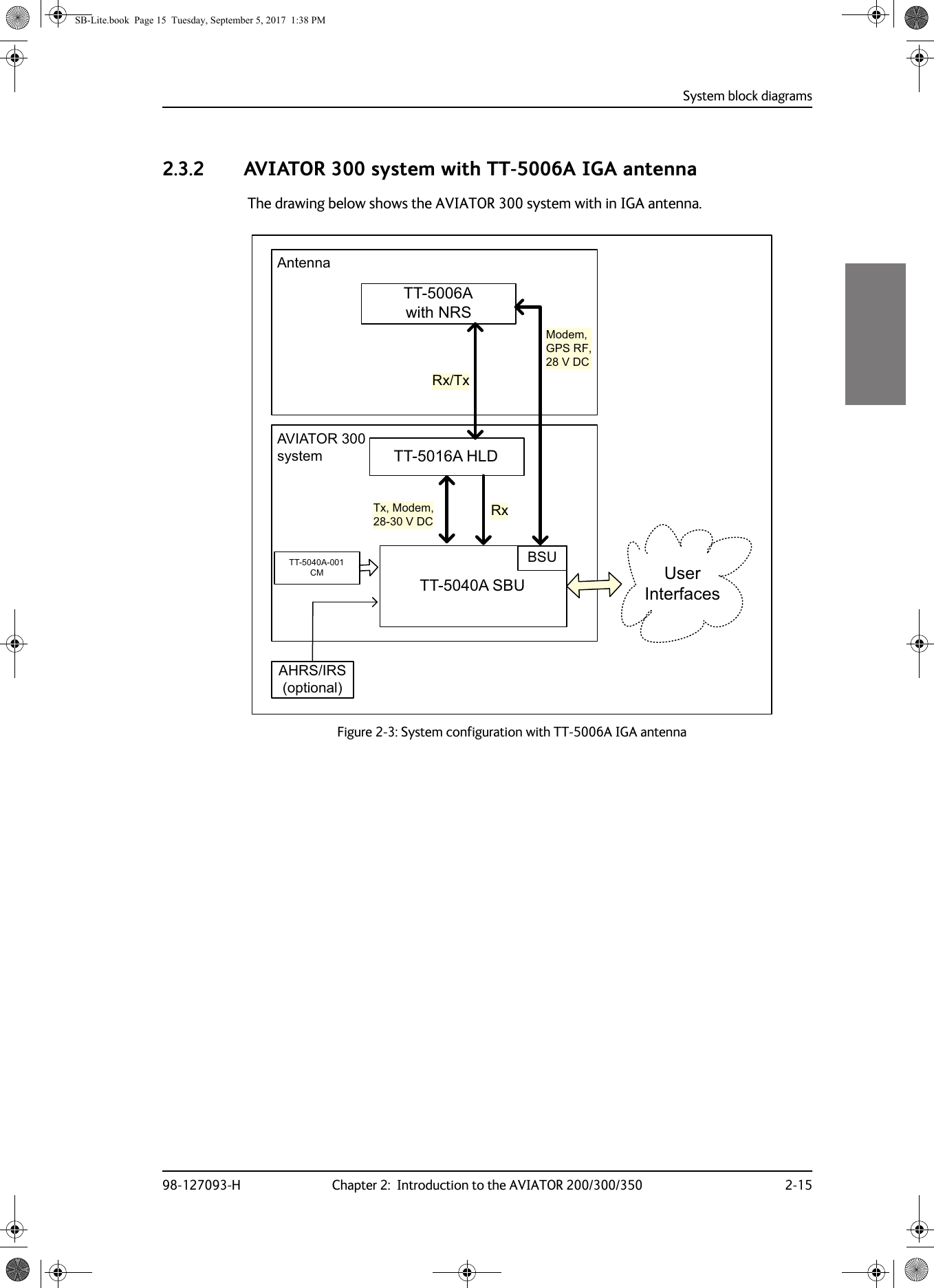 System block diagrams98-127093-H Chapter 2:  Introduction to the AVIATOR 200/300/350 2-1522222.3.2 AVIATOR 300 system with TT-5006A IGA antennaThe drawing below shows the AVIATOR 300 system with in IGA antenna.Figure 2-3:  System configuration with TT-5006A IGA antenna77$ZLWK15677$+/&apos;$QWHQQD77$6%8$+56,56RSWLRQDO$9,$725V\VWHP77$&amp;08VHU,QWHUIDFHV5[5[7[%687[0RGHP9&apos;&amp;0RGHP*365)9&apos;&amp;SB-Lite.book  Page 15  Tuesday, September 5, 2017  1:38 PM