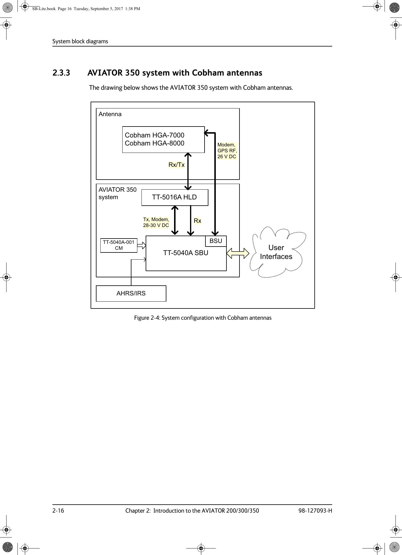 System block diagrams2-16 Chapter 2:  Introduction to the AVIATOR 200/300/350 98-127093-H2.3.3 AVIATOR 350 system with Cobham antennasThe drawing below shows the AVIATOR 350 system with Cobham antennas.Figure 2-4:  System configuration with Cobham antennas&amp;REKDP+*$&amp;REKDP+*$77$+/&apos;$QWHQQD77$6%8$+56,56$9,$725V\VWHP77$&amp;0 8VHU,QWHUIDFHV5[5[7[%687[0RGHP9&apos;&amp;0RGHP*365)9&apos;&amp;SB-Lite.book  Page 16  Tuesday, September 5, 2017  1:38 PM