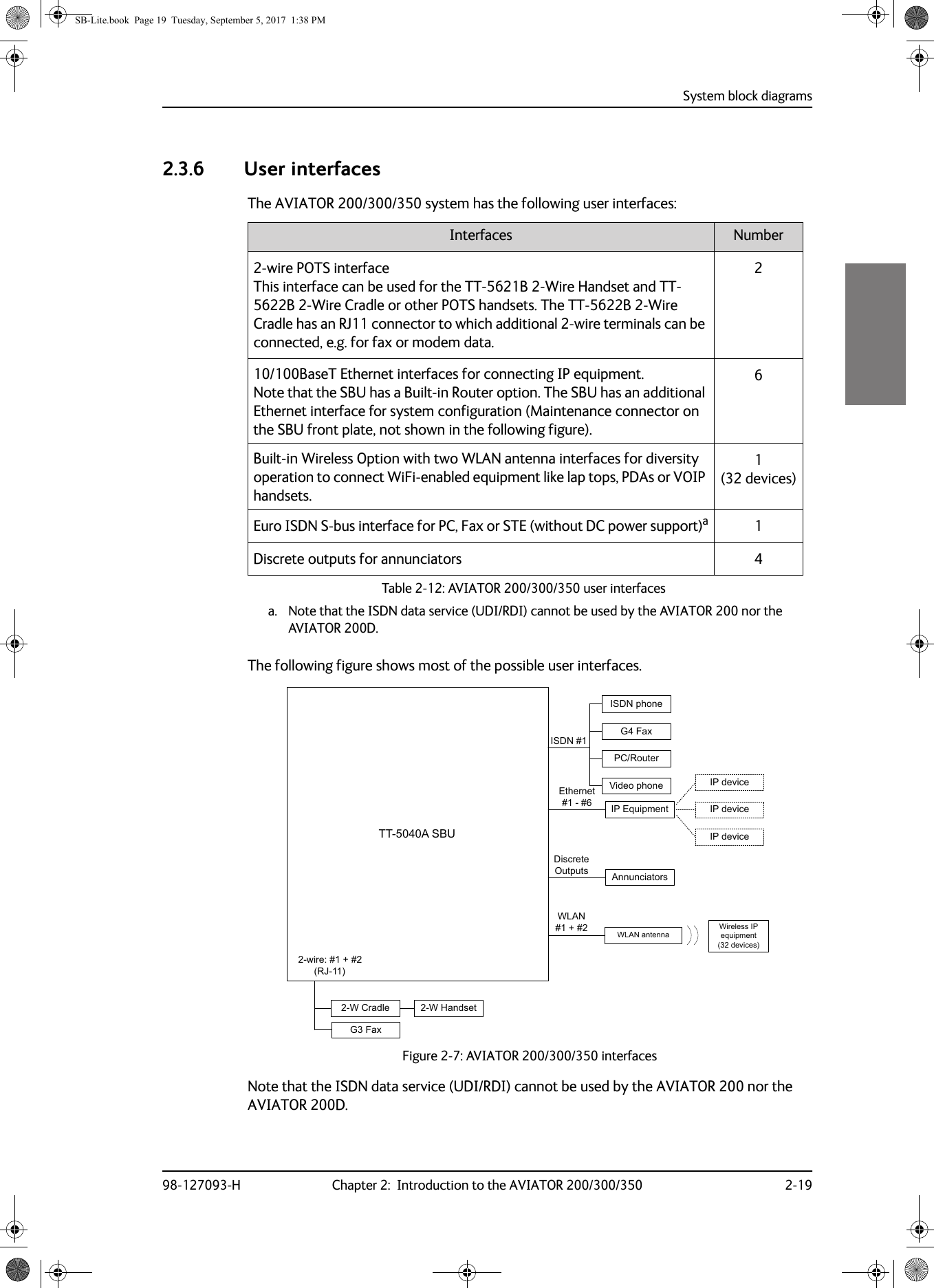 System block diagrams98-127093-H Chapter 2:  Introduction to the AVIATOR 200/300/350 2-1922222.3.6 User interfacesThe AVIATOR  200/300/350 system has the following user interfaces:Table 2-12:  AVIATOR  200/300/350 user interfaces Interfaces Number2-wire POTS interface This interface can be used for the TT-5621B 2-Wire Handset and TT-5622B 2-Wire Cradle or other POTS handsets. The TT-5622B 2-Wire Cradle has an RJ11 connector to which additional 2-wire terminals can be connected, e.g. for fax or modem data.210/100BaseT Ethernet interfaces for connecting IP equipment.  Note that the SBU has a Built-in Router option. The SBU has an additional Ethernet interface for system configuration (Maintenance connector on the SBU front plate, not shown in the following figure).6Built-in Wireless Option with two WLAN antenna interfaces for diversity operation to connect WiFi-enabled equipment like lap tops, PDAs or VOIP handsets.1(32 devices)Euro ISDN S-bus interface for PC, Fax or STE (without DC power support)aa. Note that the ISDN data service (UDI/RDI) cannot be used by the AVIATOR 200 nor the AVIATOR 200D.1Discrete outputs for annunciators 4   The following figure shows most of the possible user interfaces.    Figure 2-7:  AVIATOR  200/300/350 interfacesNote that the ISDN data service (UDI/RDI) cannot be used by the AVIATOR 200 nor the AVIATOR 200D.77$6%8,3(TXLSPHQW,6&apos;1(WKHUQHW$QQXQFLDWRUV&apos;LVFUHWH2XWSXWV*)D[:&amp;UDGOH :+DQGVHW,3GHYLFH,3GHYLFH,3GHYLFH:/$1DQWHQQD:LUHOHVV,3HTXLSPHQWGHYLFHVZLUH5-:/$1,6&apos;1SKRQH*)D[3&amp;5RXWHU9LGHRSKRQHSB-Lite.book  Page 19  Tuesday, September 5, 2017  1:38 PM