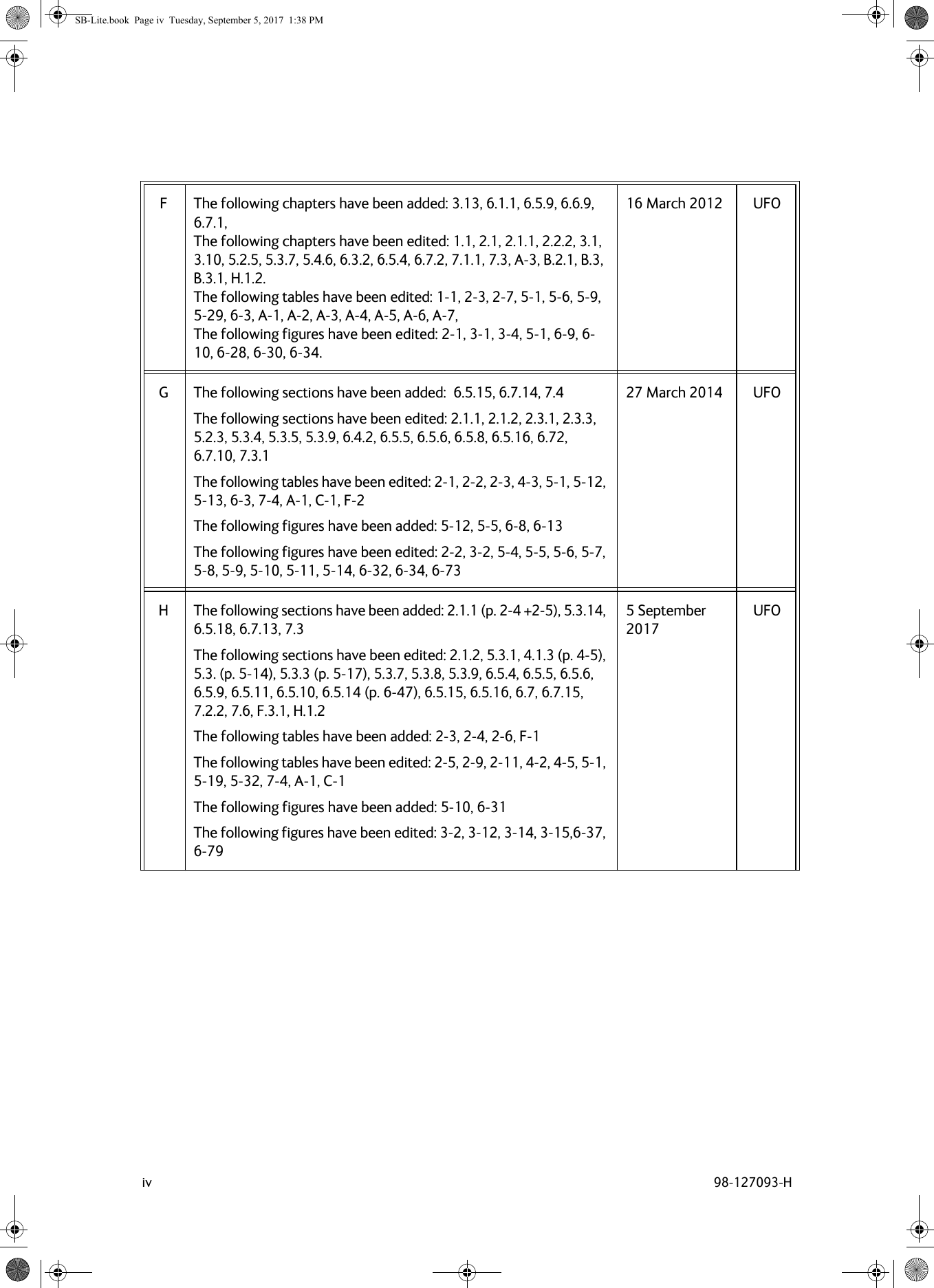 iv 98-127093-HF The following chapters have been added: 3.13, 6.1.1, 6.5.9, 6.6.9, 6.7.1,  The following chapters have been edited: 1.1, 2.1, 2.1.1, 2.2.2, 3.1, 3.10, 5.2.5, 5.3.7, 5.4.6, 6.3.2, 6.5.4, 6.7.2, 7.1.1, 7.3, A-3, B.2.1, B.3, B.3.1, H.1.2.The following tables have been edited: 1-1, 2-3, 2-7, 5-1, 5-6, 5-9,5-29, 6-3, A-1, A-2, A-3, A-4, A-5, A-6, A-7,The following figures have been edited: 2-1, 3-1, 3-4, 5-1, 6-9, 6-10, 6-28, 6-30, 6-34.16 March 2012 UFOG The following sections have been added:  6.5.15, 6.7.14, 7.4The following sections have been edited: 2.1.1, 2.1.2, 2.3.1, 2.3.3, 5.2.3, 5.3.4, 5.3.5, 5.3.9, 6.4.2, 6.5.5, 6.5.6, 6.5.8, 6.5.16, 6.72, 6.7.10, 7.3.1The following tables have been edited: 2-1, 2-2, 2-3, 4-3, 5-1, 5-12, 5-13, 6-3, 7-4, A-1, C-1, F-2The following figures have been added: 5-12, 5-5, 6-8, 6-13The following figures have been edited: 2-2, 3-2, 5-4, 5-5, 5-6, 5-7,5-8, 5-9, 5-10, 5-11, 5-14, 6-32, 6-34, 6-7327 March 2014 UFOH The following sections have been added: 2.1.1 (p. 2-4 +2-5), 5.3.14, 6.5.18, 6.7.13, 7.3The following sections have been edited: 2.1.2, 5.3.1, 4.1.3 (p. 4-5), 5.3. (p. 5-14), 5.3.3 (p. 5-17), 5.3.7, 5.3.8, 5.3.9, 6.5.4, 6.5.5, 6.5.6, 6.5.9, 6.5.11, 6.5.10, 6.5.14 (p. 6-47), 6.5.15, 6.5.16, 6.7, 6.7.15, 7.2.2, 7.6, F.3.1, H.1.2The following tables have been added: 2-3, 2-4, 2-6, F-1The following tables have been edited: 2-5, 2-9, 2-11, 4-2, 4-5, 5-1, 5-19, 5-32, 7-4, A-1, C-1The following figures have been added: 5-10, 6-31The following figures have been edited: 3-2, 3-12, 3-14, 3-15,6-37,6-795 September 2017UFOSB-Lite.book  Page iv  Tuesday, September 5, 2017  1:38 PM