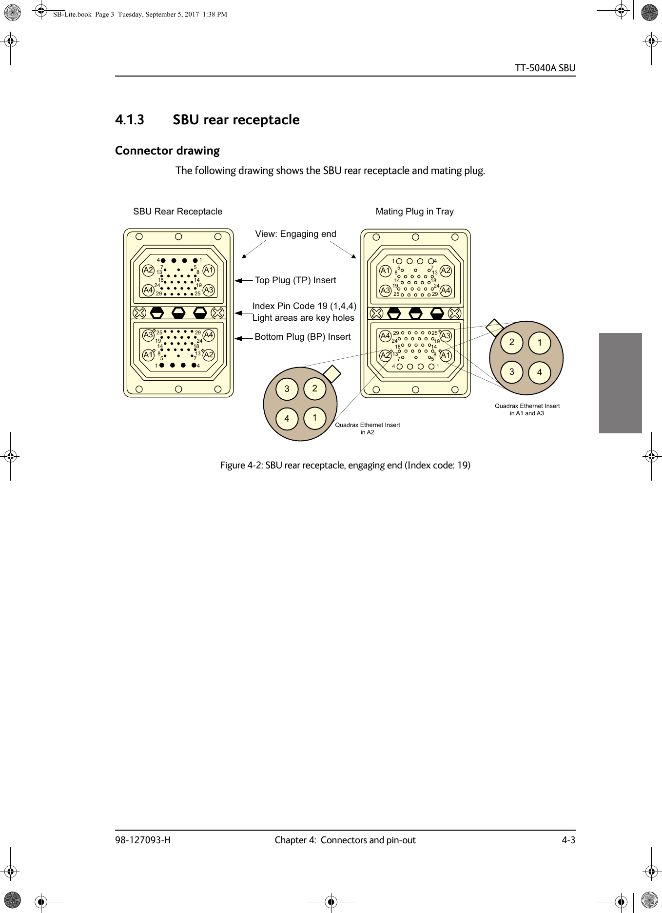 TT-5040A SBU98-127093-H Chapter 4:  Connectors and pin-out 4-344444.1.3 SBU rear receptacleConnector drawingThe following drawing shows the SBU rear receptacle and mating plug.Figure 4-2:  SBU rear receptacle, engaging end (Index code: 19)7RS3OXJ73,QVHUW%RWWRP3OXJ%3,QVHUW,QGH[3LQ&amp;RGH/LJKWDUHDVDUHNH\KROHV$$$$    $ $$ $$ $$ $$$$$    9LHZ(QJDJLQJHQG6%85HDU5HFHSWDFOH 0DWLQJ3OXJLQ7UD\4XDGUD[(WKHUQHW,QVHUWLQ$4XDGUD[(WKHUQHW,QVHUWLQ$DQG$SB-Lite.book  Page 3  Tuesday, September 5, 2017  1:38 PM