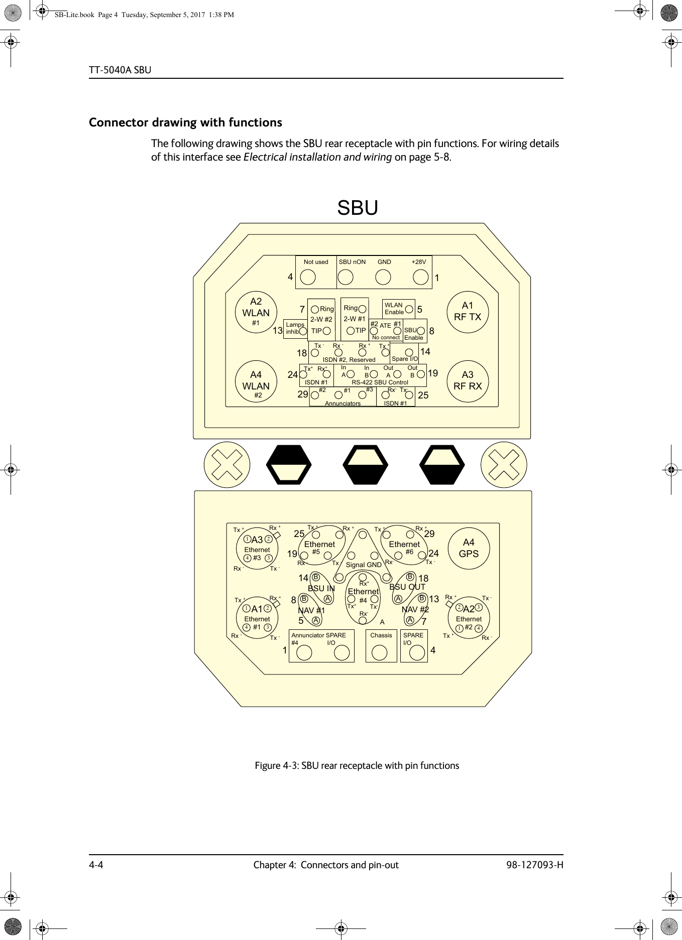 TT-5040A SBU4-4 Chapter 4:  Connectors and pin-out 98-127093-HConnector drawing with functionsThe following drawing shows the SBU rear receptacle with pin functions. For wiring details of this interface see Electrical installation and wiring on page  5-8.Figure 4-3:  SBU rear receptacle with pin functions$5)5;$:/$1$5)7;$:/$1    $QQXQFLDWRUV ,6&apos;1,6&apos;1 566%8&amp;RQWURO6SDUH,2:/$1(QDEOH$7(,6&apos;15HVHUYHG::6%8(QDEOH6%8Q21*1&apos;91RWXVHG/DPSVLQKLE5LQJ 5LQJ7,3 7,3 7[5[7[5[  6%8$(WKHUQHW$*36$(WKHUQHW$(WKHUQHW%$%$1$9 1$9(WKHUQHW(WKHUQHW(WKHUQHW&amp;KDVVLV63$5(,2$QQXQFLDWRU63$5(,27[7[5[5[5[5[5[5[7[7[7[7[ $7[5[5[7[7[5[5[7[5[7[7[5[$%$%%68,1 %682877[5[7[5[,Q$,Q%2XW%2XW$1RFRQQHFW6LJQDO*1&apos;SB-Lite.book  Page 4  Tuesday, September 5, 2017  1:38 PM