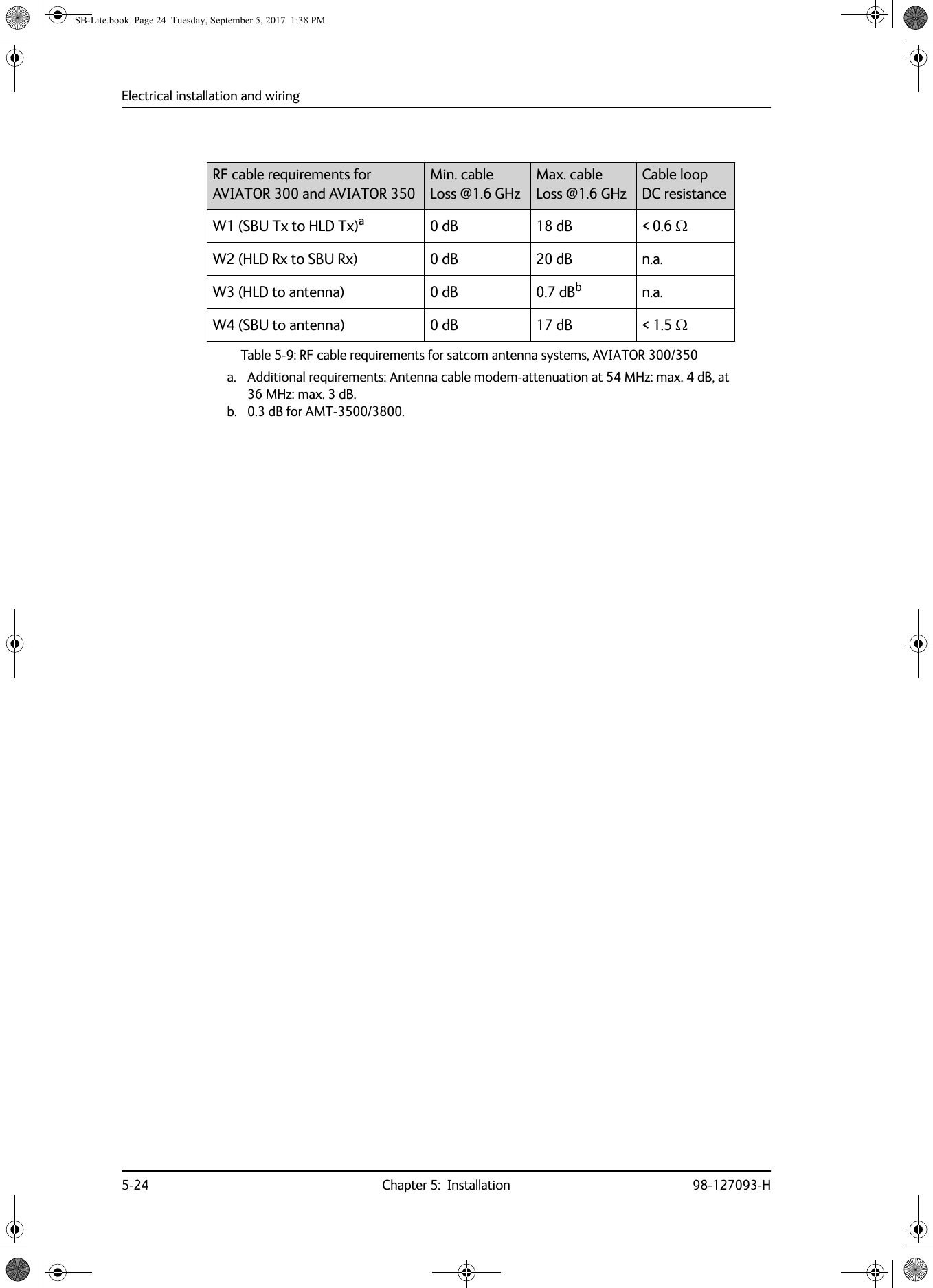 Table 5-9:  RF cable requirements for satcom antenna systems, AVIATOR 300/350 W1 (SBU Tx to HLD Tx)aa. Additional requirements: Antenna cable modem-attenuation at 54 MHz: max. 4 dB, at 36 MHz: max. 3 dB.0  dB 18  dB &lt;  0.6 W2 (HLD Rx to SBU Rx) 0  dB 20  dB n.a.W3 (HLD to antenna) 0  dB 0.7  dBbb. 0.3  dB for AMT-3500/3800.n.a.W4 (SBU to antenna) 0  dB 17  dB &lt;  1.5  Electrical installation and wiring5-24 Chapter 5:  Installation 98-127093-HRF cable requirements for  AVIATOR 300 and AVIATOR 350Min. cable Loss @1.6 GHzMax. cable Loss @1.6 GHzCable loop DC resistanceSB-Lite.book  Page 24  Tuesday, September 5, 2017  1:38 PM