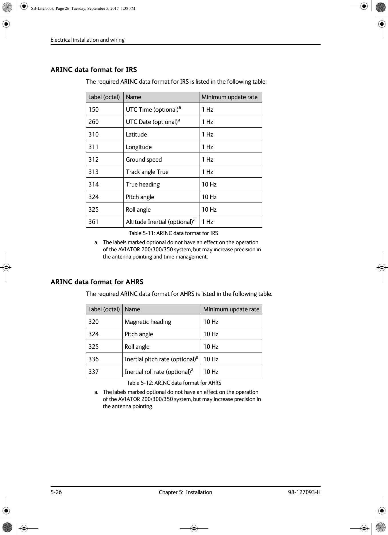 Electrical installation and wiring5-26 Chapter 5:  Installation 98-127093-HARINC data format for IRSThe required ARINC data format for IRS is listed in the following table:ARINC data format for AHRSThe required ARINC data format for AHRS is listed in the following table:Label (octal) Name Minimum update rate150 UTC Time (optional)a1 Hz260 UTC Date (optional)a1 Hz310 Latitude 1 Hz311 Longitude 1 Hz312 Ground speed 1 Hz313 Track angle True 1 Hz314 True heading 10 Hz324 Pitch angle 10 Hz325 Roll angle 10 Hz361 Altitude Inertial (optional)aa. The labels marked optional do not have an effect on the operation of the AVIATOR  200/300/350 system, but may increase precision in the antenna pointing and time management.1 HzTable 5-11:  ARINC data format for IRS Label (octal) Name Minimum update rate320 Magnetic heading 10 Hz324 Pitch angle 10 Hz325 Roll angle 10 Hz336 Inertial pitch rate (optional)aa. The labels marked optional do not have an effect on the operation of the AVIATOR  200/300/350 system, but may increase precision in the antenna pointing.10 Hz337  Inertial roll rate (optional)a10 HzTable 5-12:  ARINC data format for AHRSSB-Lite.book  Page 26  Tuesday, September 5, 2017  1:38 PM