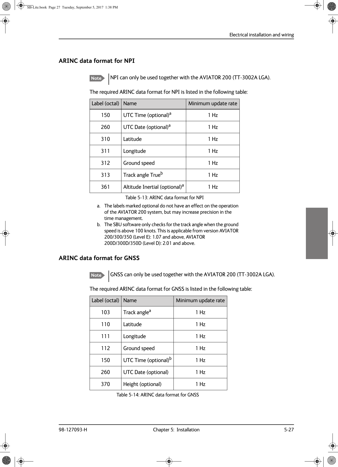 Electrical installation and wiring98-127093-H Chapter 5:  Installation 5-275555ARINC data format for NPIThe required ARINC data format for NPI is listed in the following table:Table 5-13:  ARINC data format for NPI150 UTC Time (optional)aa. The labels marked optional do not have an effect on the operation of the AVIATOR 200 system, but may increase precision in the time management.1  Hz260 UTC Date (optional)a1  Hz310 Latitude 1  Hz311 Longitude 1  Hz312 Ground speed 1  Hz313 Track angle Truebb. The SBU software only checks for the track angle when the ground speed is above 100 knots. This is applicable from version AVIATOR 200/300/350 (Level E): 1.07 and above, AVIATOR 200D/300D/350D (Level D): 2.01 and above.1  Hz361 Altitude Inertial (optional)a1  Hz ARINC data format for GNSSThe required ARINC data format for GNSS is listed in the following table:Table 5-14:  ARINC data format for GNSS 103 Track anglea1  Hz110 Latitude 1  Hz111 Longitude 1  Hz112 Ground speed 1  Hz150 UTC Time (optional)b1  Hz260 UTC Date (optional) 1  Hz370 Height (optional) 1  Hz Note NPI can only be used together with the AVIATOR 200 (TT-3002A LGA).Label (octal) Name Minimum update rateNote GNSS can only be used together with the AVIATOR 200 (TT-3002A LGA).Label (octal) Name Minimum update rateSB-Lite.book  Page 27  Tuesday, September 5, 2017  1:38 PM