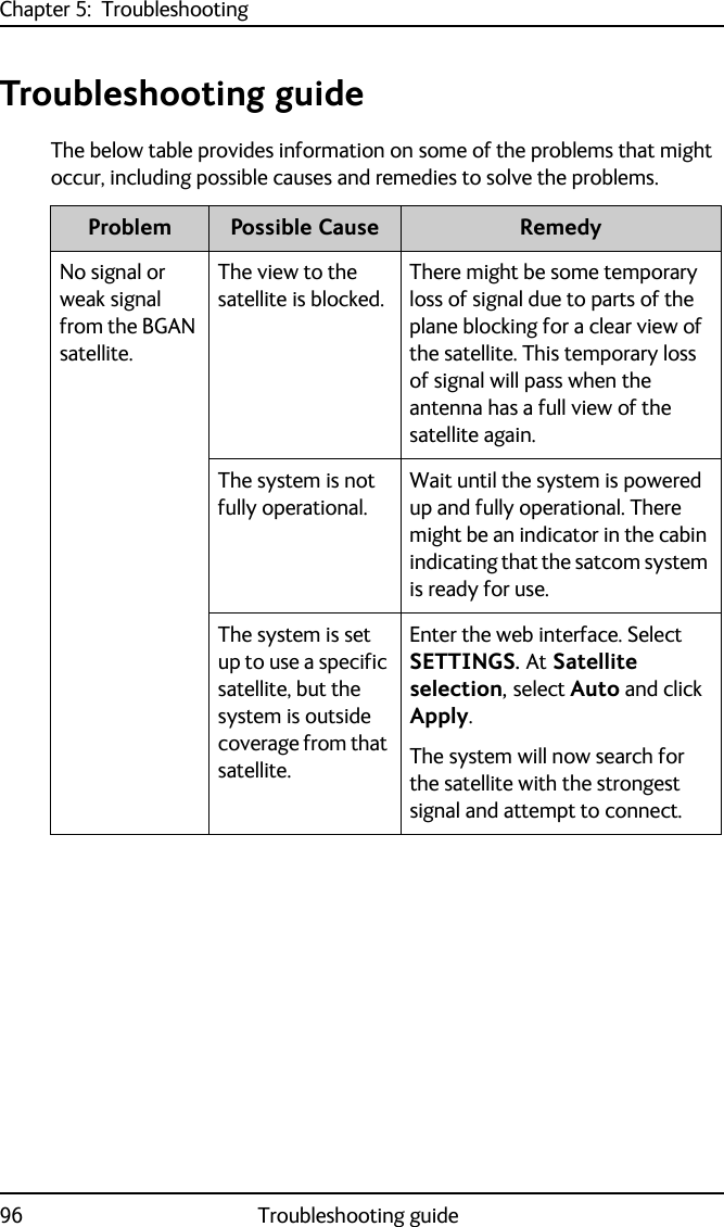 Chapter 5:  Troubleshooting96 Troubleshooting guideTroubleshooting guideThe below table provides information on some of the problems that might occur, including possible causes and remedies to solve the problems.Problem Possible Cause RemedyNo signal or weak signal from the BGAN satellite.The view to the satellite is blocked.There might be some temporary loss of signal due to parts of the plane blocking for a clear view of the satellite. This temporary loss of signal will pass when the antenna has a full view of the satellite again.The system is not fully operational.Wait until the system is powered up and fully operational. There might be an indicator in the cabin indicating that the satcom system is ready for use.The system is set up to use a specific satellite, but the system is outside coverage from that satellite.Enter the web interface. Select SETTINGS. At Satellite selection, select Auto and click Apply. The system will now search for the satellite with the strongest signal and attempt to connect.