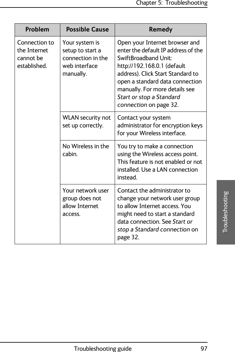 Chapter 5:  TroubleshootingTroubleshooting guide 975555TroubleshootingConnection to the Internet cannot be established.Your system is setup to start a connection in the web interface manually.Open your Internet browser and enter the default IP address of the SwiftBroadband Unit: http://192.168.0.1 (default address). Click Start Standard to open a standard data connection manually. For more details see Start or stop a Standard connection on page 32.WLAN security not set up correctly.Contact your system administrator for encryption keys for your Wireless interface.No Wireless in the cabin.You try to make a connection using the Wireless access point. This feature is not enabled or not installed. Use a LAN connection instead.Your network user group does not allow Internet access.Contact the administrator to change your network user group to allow Internet access. You might need to start a standard data connection. See Start or stop a Standard connection on page 32.Problem Possible Cause Remedy