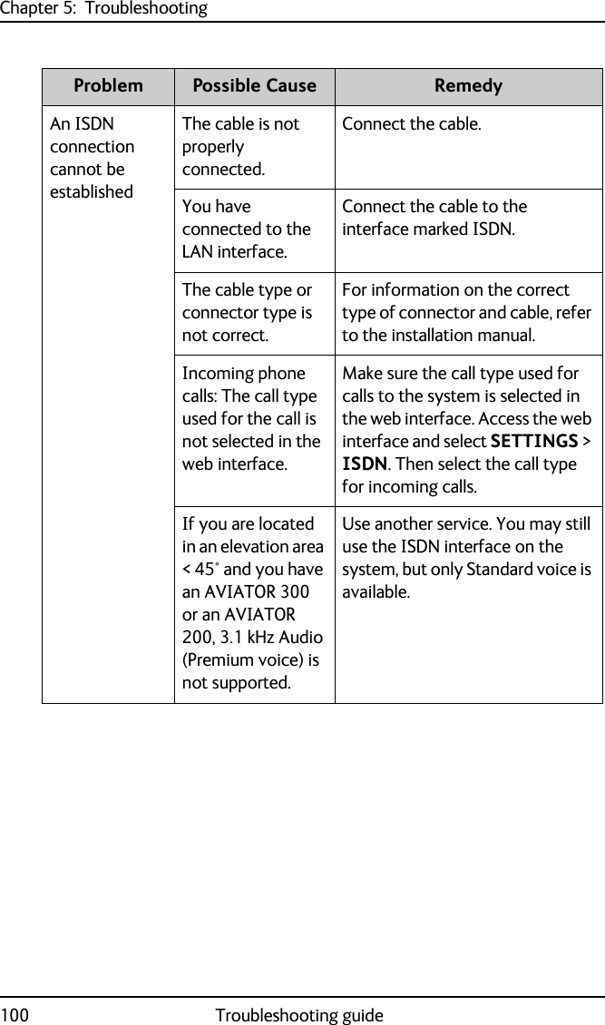Chapter 5:  Troubleshooting100 Troubleshooting guideAn ISDN connection cannot be establishedThe cable is not properly connected.Connect the cable.You have connected to the LAN interface.Connect the cable to the interface marked ISDN.The cable type or connector type is not correct.For information on the correct type of connector and cable, refer to the installation manual.Incoming phone calls: The call type used for the call is not selected in the web interface.Make sure the call type used for calls to the system is selected in the web interface. Access the web interface and select SETTINGS &gt; ISDN. Then select the call type for incoming calls.If you are located in an elevation area &lt; 45° and you have an AVIATOR 300 or an AVIATOR 200, 3.1 kHz Audio (Premium voice) is not supported.Use another service. You may still use the ISDN interface on the system, but only Standard voice is available.Problem Possible Cause Remedy