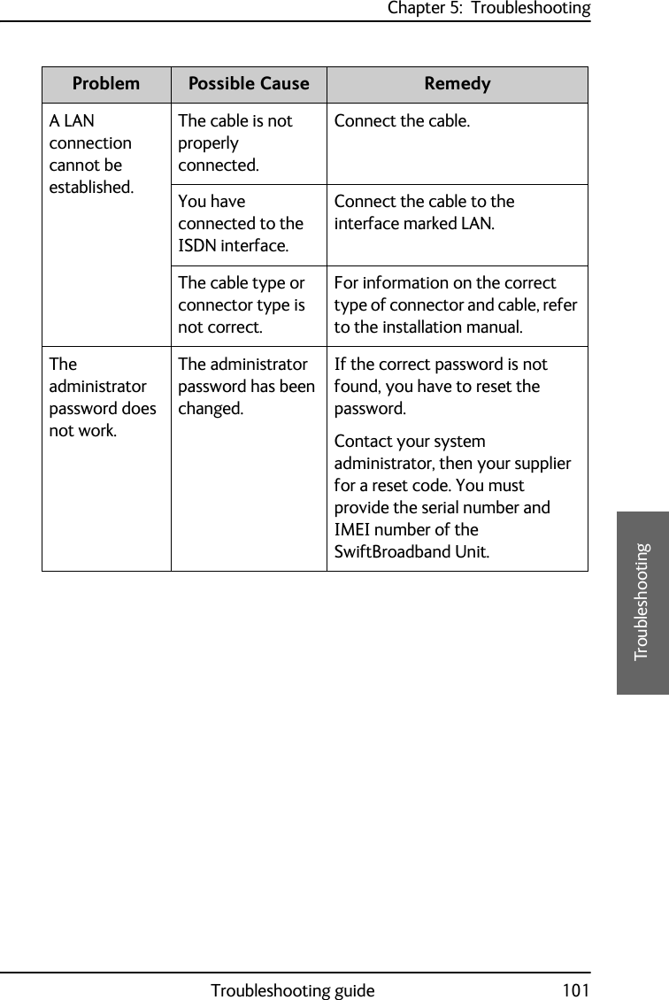 Chapter 5:  TroubleshootingTroubleshooting guide 1015555TroubleshootingA LAN connection cannot be established.The cable is not properly connected.Connect the cable.You have connected to the ISDN interface.Connect the cable to the interface marked LAN.The cable type or connector type is not correct.For information on the correct type of connector and cable, refer to the installation manual.The administrator password does not work.The administrator password has been changed.If the correct password is not found, you have to reset the password.Contact your system administrator, then your supplier for a reset code. You must provide the serial number and IMEI number of the SwiftBroadband Unit.Problem Possible Cause Remedy