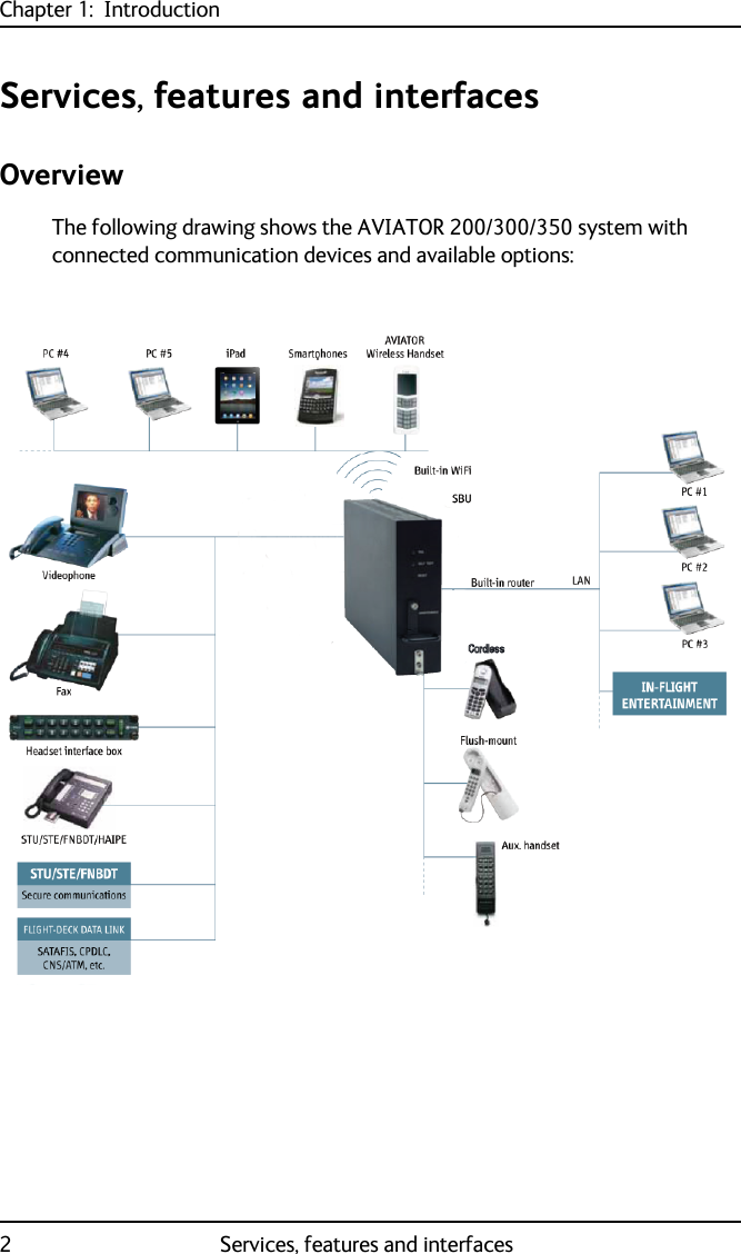 Chapter 1:  Introduction2 Services, features and interfacesServices, features and interfacesOverviewThe following drawing shows the AVIATOR 200/300/350 system with connected communication devices and available options:Wireless IP HandsetWireless IP Handset