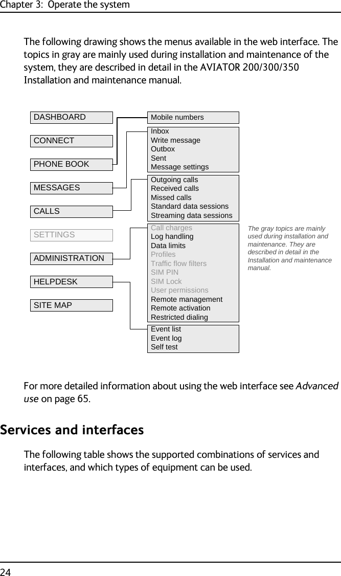 Chapter 3:  Operate the system24The following drawing shows the menus available in the web interface. The topics in gray are mainly used during installation and maintenance of the system, they are described in detail in the AVIATOR 200/300/350 Installation and maintenance manual.For more detailed information about using the web interface see Advanced use on page 65.Services and interfacesThe following table shows the supported combinations of services and interfaces, and which types of equipment can be used.Mobile numbersInbox    Write message    Outbox    Sent    Message settingsOutgoing calls    Received calls    Missed calls    Standard data sessionsStreaming data sessionsCall charges    Log handlingData limits   Profiles    Traffic flow filters    SIM PINSIM Lock    User permissionsRemote managementRemote activationRestricted dialingDASHBOARDCONNECTPHONE BOOKMESSAGESCALLSSETTINGSADMINISTRATIONHELPDESKSITE MAPThe gray topics are mainly used during installation and maintenance. They are described in detail in the Installation and maintenance manual.Event listEvent logSelf test