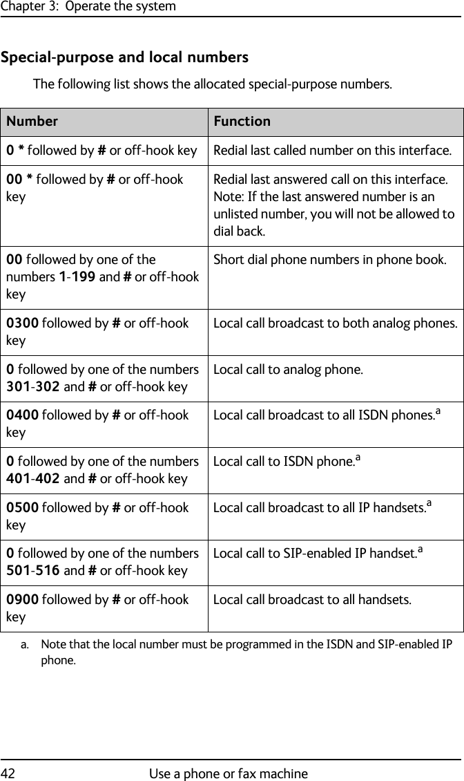 Chapter 3:  Operate the system42 Use a phone or fax machineSpecial-purpose and local numbersThe following list shows the allocated special-purpose numbers.Number Function0 * followed by # or off-hook key Redial last called number on this interface.00 * followed by # or off-hook keyRedial last answered call on this interface.Note: If the last answered number is an unlisted number, you will not be allowed to dial back.00 followed by one of the numbers 1-199 and # or off-hook keyShort dial phone numbers in phone book.0300 followed by # or off-hook keyLocal call broadcast to both analog phones.0 followed by one of the numbers 301-302 and # or off-hook key Local call to analog phone. 0400 followed by # or off-hook keyLocal call broadcast to all ISDN phones.aa. Note that the local number must be programmed in the ISDN and SIP-enabled IP phone.0 followed by one of the numbers 401-402 and # or off-hook keyLocal call to ISDN phone.a0500 followed by # or off-hook keyLocal call broadcast to all IP handsets.a0 followed by one of the numbers 501-516 and # or off-hook keyLocal call to SIP-enabled IP handset.a0900 followed by # or off-hook keyLocal call broadcast to all handsets.