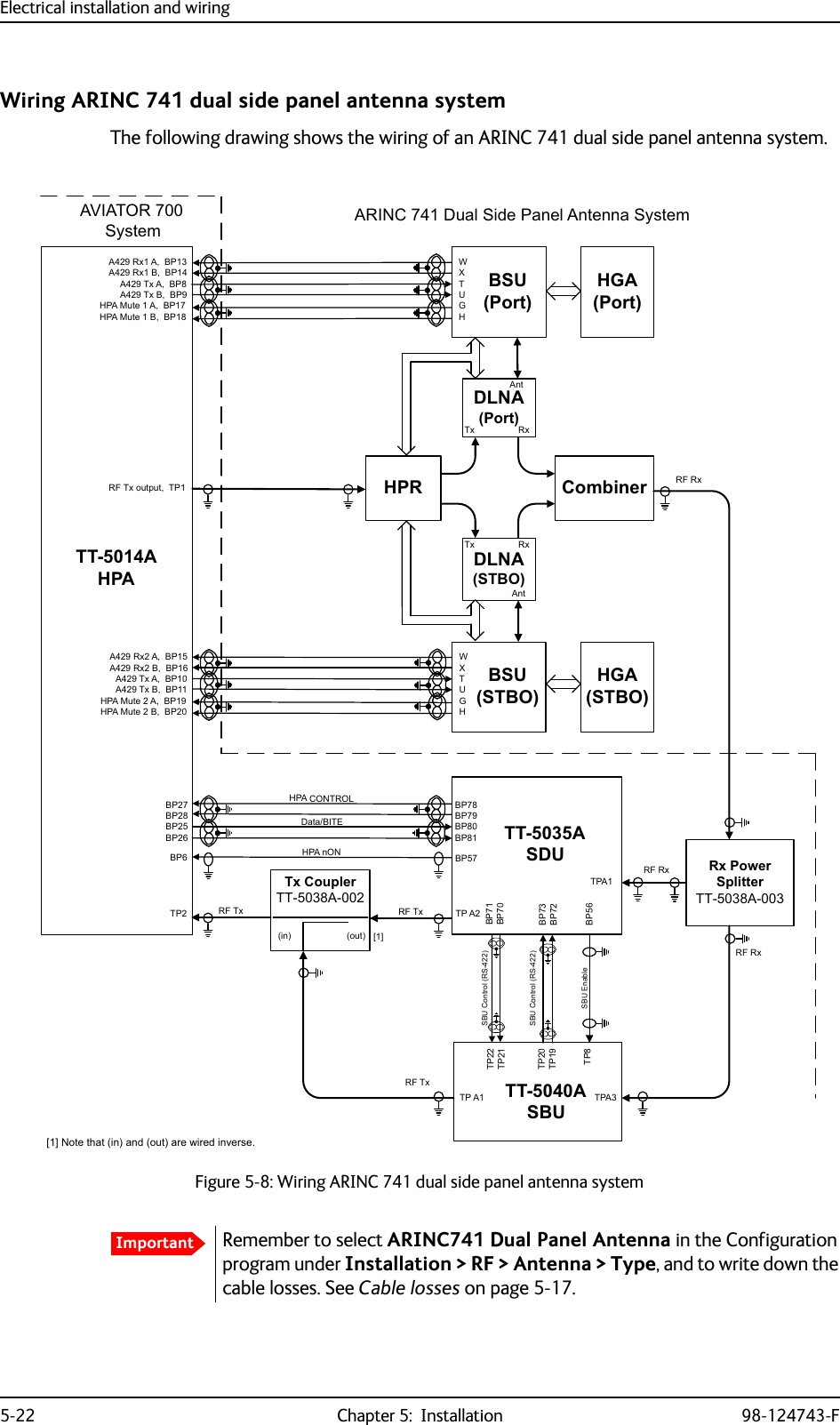 Electrical installation and wiring5-22 Chapter 5:  Installation 98-124743-FWiring ARINC 741 dual side panel antenna systemThe following drawing shows the wiring of an ARINC 741 dual side panel antenna system.Figure 5-8: Wiring ARINC 741 dual side panel antenna system77$+3$$5[$%3$5[%%3$7[$%3$7[%%3+3$0XWH$%3+3$0XWH%%3%6867%2$5[$%3$5[%%3$7[$%3$7[%%3+3$0XWH$%3+3$0XWH%%3%683RUW:;78*+:;78*+&apos;/1$3RUW$QW+357[ 5[&apos;/1$67%2$QW7[ 5[5)7[RXWSXW73+*$3RUW+*$67%277$6&apos;873$$9,$7256\VWHP%3%3%3%3+3$Q21%3 %3%3%3%3%3+3$&amp;21752/&apos;DWD%,7(73$73 5)7[5)5[&amp;RPELQHU$5,1&amp;&apos;XDO6LGH3DQHO$QWHQQD6\VWHP77$6%85[3RZHU6SOLWWHU77$7[&amp;RXSOHU77$5)7[5)5[5)5[5)7[6%8&amp;RQWURO5673737373736%8&amp;RQWURO566%8(QDEOH%3%3%3%3%3&gt;@1RWHWKDWLQDQGRXWDUHZLUHGLQYHUVHLQ RXW &gt;@73$73$ImportantRemember to select ARINC741 Dual Panel Antenna in the Configuration program under Installation &gt; RF &gt; Antenna &gt; Type, and to write down the cable losses. See Cable losses on page 5-17.