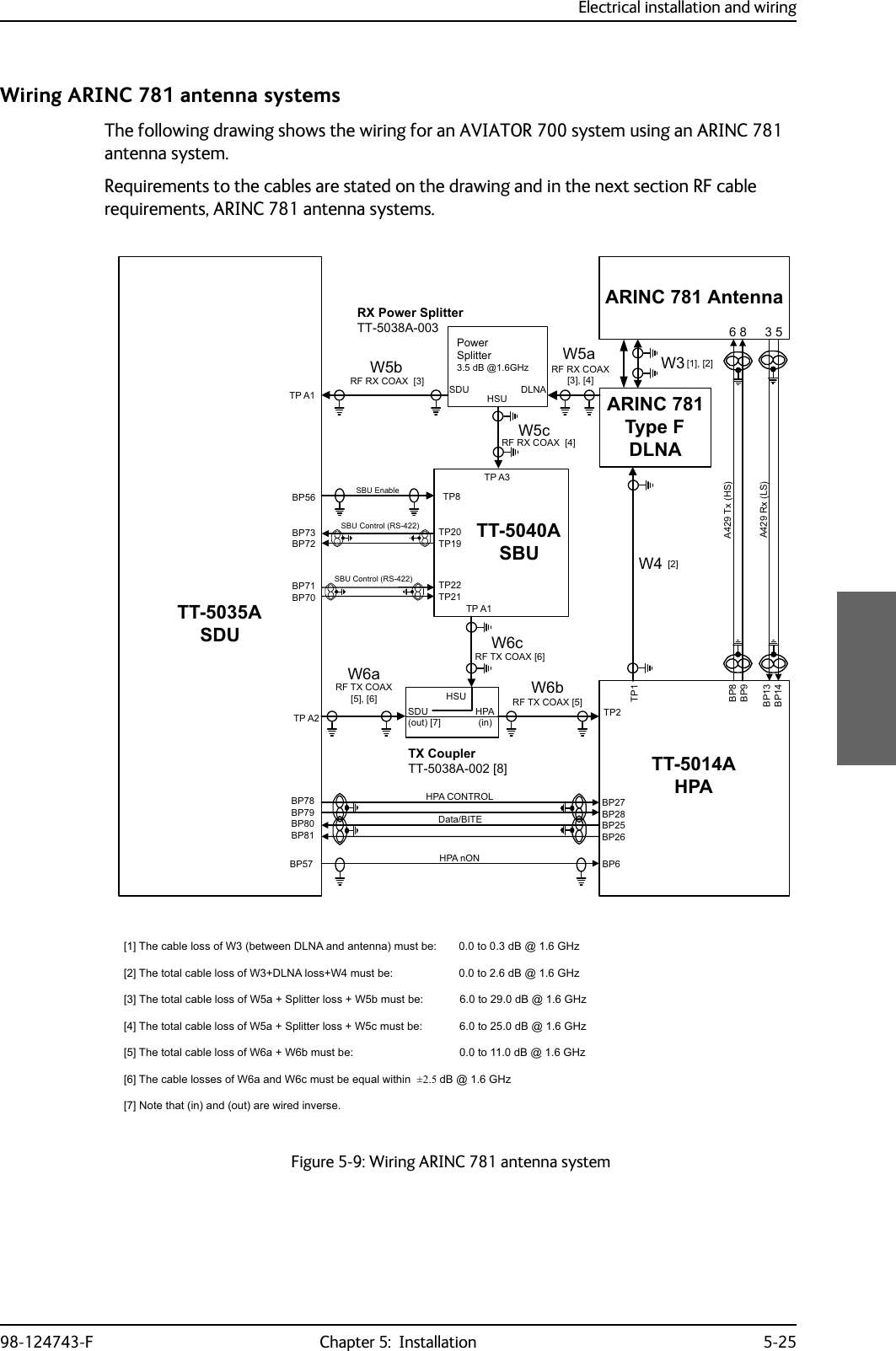 Electrical installation and wiring98-124743-F Chapter 5:  Installation 5-25Wiring ARINC 781 antenna systemsThe following drawing shows the wiring for an AVIATOR 700 system using an ARINC 781 antenna system.Requirements to the cables are stated on the drawing and in the next section RF cable requirements, ARINC 781 antenna systems.Figure 5-9: Wiring ARINC 781 antenna system7;&amp;RXSOHU77$&gt;@77$6&apos;8$5,1&amp;$QWHQQD$5,1&amp;7\SH)&apos;/1$3RZHU6SOLWWHUG%#*+]+686&apos;8 &apos;/1$5;3RZHU6SOLWWHU77$77$6%86%8&amp;RQWURO56%3%3%3%3%373737373736%8&amp;RQWURO566%8(QDEOH73$73$6&apos;8RXW&gt;@+3$LQ+687377$+3$73%3%3%3%3+3$Q21%3 %3%3%3%3%3+3$&amp;21752/&apos;DWD%,7(73$73$5)5;&amp;2$;&gt;@&gt;@5)5;&amp;2$;&gt;@: &gt;@5)7;&amp;2$;&gt;@5)7;&amp;2$;&gt;@&gt;@ 5)7;&amp;2$;&gt;@5)5;&amp;2$;&gt;@&gt;@7KHFDEOHORVVRI:EHWZHHQ&apos;/1$DQGDQWHQQDPXVWEH WRG%#*+]&gt;@7KHWRWDOFDEOHORVVRI:&apos;/1$ORVV:PXVWEH WRG%#*+]&gt;@7KHWRWDOFDEOHORVVRI:D6SOLWWHUORVV:EPXVWEH WRG%#*+]&gt;@7KHWRWDOFDEOHORVVRI:D6SOLWWHUORVV:FPXVWEH WRG%#*+]&gt;@7KHWRWDOFDEOHORVVRI:D:EPXVWEH WRG%#*+]&gt;@7KHFDEOHORVVHVRI:DDQG:FPXVWEHHTXDOZLWKLQG%#*+]&gt;@1RWHWKDWLQDQGRXWDUHZLUHGLQYHUVH:&gt;@&gt;@:E :D:F:F:D :E%3%3%3%3$7[+6$5[/6 