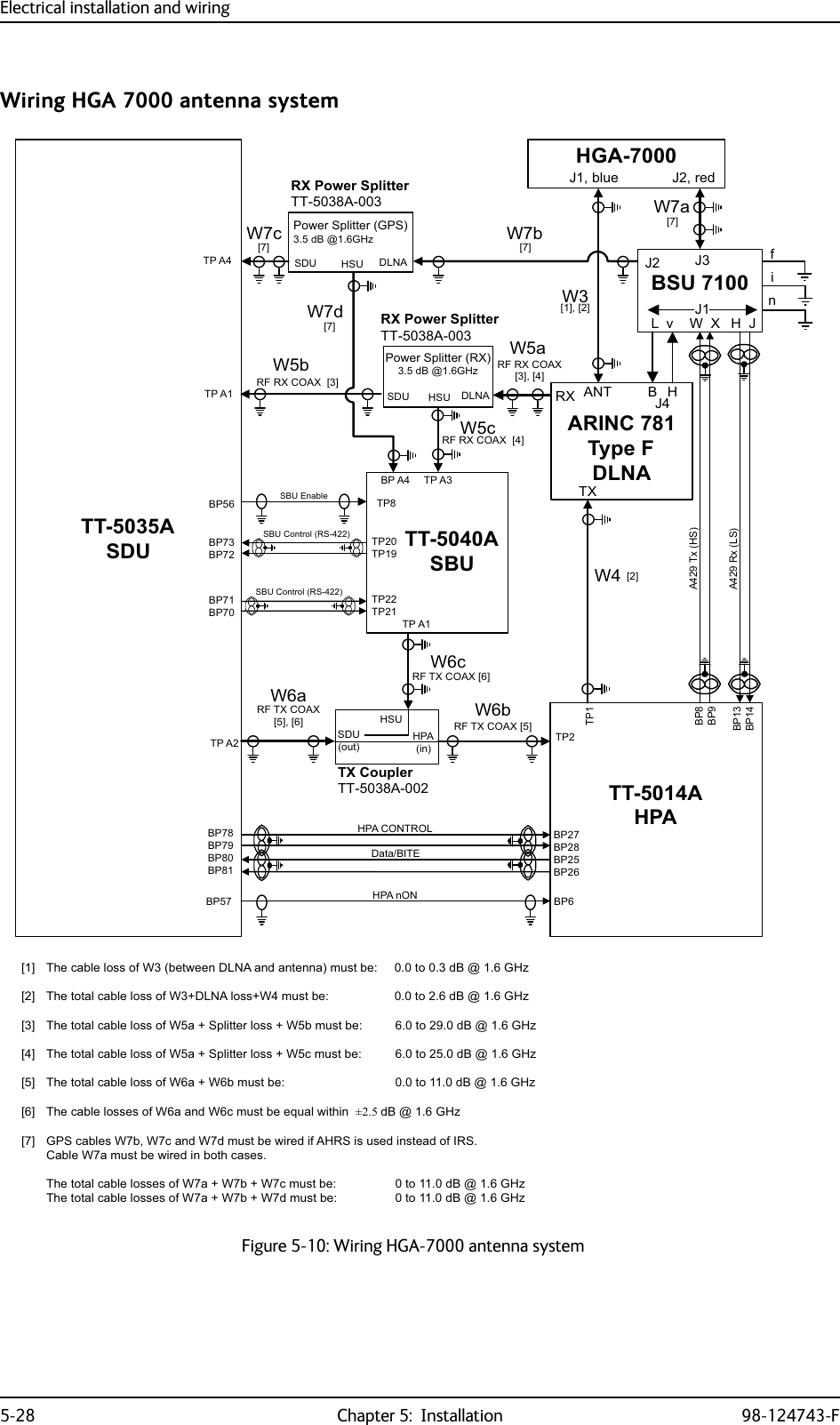 Electrical installation and wiring5-28 Chapter 5:  Installation 98-124743-FWiring HGA 7000 antenna systemFigure 5-10: Wiring HGA-7000 antenna system7;&amp;RXSOHU77$77$6&apos;8%68$5,1&amp;7\SH)&apos;/1$3RZHU6SOLWWHU5;G%#*+]+686&apos;8 &apos;/1$5;3RZHU6SOLWWHU77$77$6%86%8&amp;RQWURO56%3%3%3%3%373737373736%8&amp;RQWURO566%8(QDEOH73$73$6&apos;8RXW+3$LQ+687377$+3$73%3%3%3%3+3$Q21%3 %3%3%3%3%3+3$&amp;21752/&apos;DWD%,7(73$73$5)5;&amp;2$;&gt;@&gt;@5)5;&amp;2$;&gt;@:&gt;@5)7;&amp;2$;&gt;@5)7;&amp;2$;&gt;@&gt;@ 5)7;&amp;2$;&gt;@5)5;&amp;2$;&gt;@&gt;@ 7KHFDEOHORVVRI:EHWZHHQ&apos;/1$DQGDQWHQQDPXVWEH WRG%#*+]&gt;@ 7KHWRWDOFDEOHORVVRI:&apos;/1$ORVV:PXVWEH WRG%#*+]&gt;@ 7KHWRWDOFDEOHORVVRI:D6SOLWWHUORVV:EPXVWEH WRG%#*+]&gt;@ 7KHWRWDOFDEOHORVVRI:D6SOLWWHUORVV:FPXVWEH WRG%#*+]&gt;@ 7KHWRWDOFDEOHORVVRI:D:EPXVWEH WRG%#*+]&gt;@ 7KHFDEOHORVVHVRI:DDQG:FPXVWEHHTXDOZLWKLQG%#*+]&gt;@ *36FDEOHV:E:FDQG:GPXVWEHZLUHGLI$+56LVXVHGLQVWHDGRI,56&amp;DEOH:DPXVWEHZLUHGLQERWKFDVHV7KHWRWDOFDEOHORVVHVRI:D:E:FPXVWEH WRG%#*+] 7KHWRWDOFDEOHORVVHVRI:D:E:GPXVWEH WRG%#*+]:&gt;@&gt;@:E:D:F:F:D :E%3%3%3%3$7[+6$5[/6:; +---%+--/Y$177;+*$5;3RZHU6SOLWWHU*36G%#*+]+686&apos;8 &apos;/1$5;3RZHU6SOLWWHU77$ :D:E&gt;@:F&gt;@-EOXH -UHG:G&gt;@73$%3$ILQ&gt;@