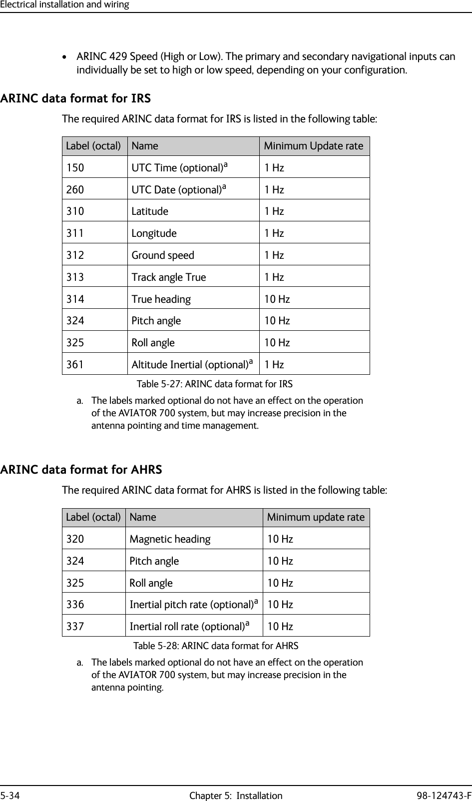 Electrical installation and wiring5-34 Chapter 5:  Installation 98-124743-F•ARINC 429 Speed (High or Low). The primary and secondary navigational inputs can individually be set to high or low speed, depending on your configuration.ARINC data format for IRSThe required ARINC data format for IRS is listed in the following table:ARINC data format for AHRSThe required ARINC data format for AHRS is listed in the following table:Label (octal) Name Minimum Update rate150 UTC Time (optional)a1 Hz260 UTC Date (optional)a1 Hz310 Latitude 1 Hz311 Longitude 1 Hz312 Ground speed 1 Hz313 Track angle True 1 Hz314 True heading 10 Hz324 Pitch angle 10 Hz325 Roll angle 10 Hz361 Altitude Inertial (optional)aa. The labels marked optional do not have an effect on the operation of the AVIATOR 700 system, but may increase precision in the antenna pointing and time management.1 HzTable 5-27: ARINC data format for IRS Label (octal) Name Minimum update rate320 Magnetic heading 10 Hz324 Pitch angle 10 Hz325 Roll angle 10 Hz336 Inertial pitch rate (optional)aa. The labels marked optional do not have an effect on the operation of the AVIATOR 700 system, but may increase precision in the antenna pointing.10 Hz337  Inertial roll rate (optional)a10 HzTable 5-28: ARINC data format for AHRS