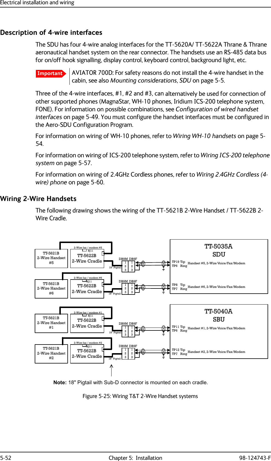 Electrical installation and wiring5-52 Chapter 5:  Installation 98-124743-FDescription of 4-wire interfacesThe SDU has four 4-wire analog interfaces for the TT-5620A/ TT-5622A Thrane &amp; Thrane aeronautical handset system on the rear connector. The handsets use an RS-485 data bus for on/off hook signalling, display control, keyboard control, background light, etc.AVIATOR 700D: For safety reasons do not install the 4-wire handset in the cabin, see also Mounting considerations, SDU on page 5-5. Three of the 4-wire interfaces, #1, #2 and #3, can alternatively be used for connection of other supported phones (MagnaStar, WH-10 phones, Iridium ICS-200 telephone system, FONE). For information on possible combinations, see Configuration of wired handset interfaces on page 5-49. You must configure the handset interfaces must be configured in the Aero-SDU Configuration Program.For information on wiring of WH-10 phones, refer to Wiring WH-10 handsets on page 5-54.For information on wiring of ICS-200 telephone system, refer to Wiring ICS-200 telephone system on page 5-57.For information on wiring of 2.4GHz Cordless phones, refer to Wiring 2.4GHz Cordless (4-wire) phone on page 5-60.Wiring 2-Wire HandsetsThe following drawing shows the wiring of the TT-5621B 2-Wire Handset / TT-5622B 2-Wire Cradle.ImportantFigure 5-25: Wiring T&amp;T 2-Wire Handset systems77$6&apos;877%:LUH&amp;UDGOH77%:LUH&amp;UDGOH :LUHID[PRGHP:LUHID[PRGHP&apos;%)&apos;%0&apos;%0 &apos;%)77%:LUH+DQGVHW77%:LUH+DQGVHW73737LS5LQJ +DQGVHW:LUH9RLFH)D[0RGHP73737LS5LQJ +DQGVHW:LUH9RLFH)D[0RGHP5-5-3LJWDLO3LJWDLO1RWH3LJWDLOZLWK6XE&apos;FRQQHFWRULVPRXQWHGRQHDFKFUDGOH77$6%877%:LUH&amp;UDGOH77%:LUH&amp;UDGOH :LUHID[PRGHP:LUHID[PRGHP&apos;%)&apos;%0&apos;%0 &apos;%)77%:LUH+DQGVHW77%:LUH+DQGVHW73737LS5LQJ +DQGVHW:LUH9RLFH)D[0RGHP73737LS5LQJ +DQGVHW:LUH9RLFH)D[0RGHP5-5-3LJWDLO3LJWDLO