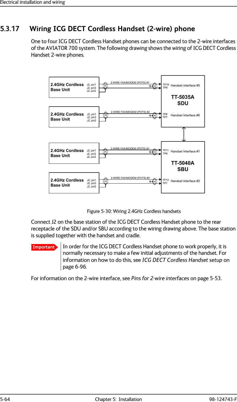 Electrical installation and wiring5-64 Chapter 5:  Installation 98-124743-F5.3.17 Wiring ICG DECT Cordless Handset (2-wire) phoneOne to four ICG DECT Cordless Handset phones can be connected to the 2-wire interfaces of the AVIATOR 700 system. The following drawing shows the wiring of ICG DECT Cordless Handset 2-wire phones.Connect J2 on the base station of the ICG DECT Cordless Handset phone to the rear receptacle of the SDU and/or SBU according to the wiring drawing above. The base station is supplied together with the handset and cradle.In order for the ICG DECT Cordless Handset phone to work properly, it is normally necessary to make a few initial adjustments of the handset. For information on how to do this, see ICG DECT Cordless Handset setup on page 6-96.For information on the 2-wire interface, see Pins for 2-wire interfaces on page 5-53.Figure 5-30: Wiring 2.4GHz Cordless handsetsImportant:,5()$;02&apos;(03276*+]&amp;RUGOHVV%DVH8QLW:,5()$;02&apos;(0327677$6&apos;873737373-SLQ-SLQ-SLQ*+]&amp;RUGOHVV%DVH8QLW-SLQ-SLQ-SLQ+DQGVHW,QWHUIDFH+DQGVHW,QWHUIDFH:,5()$;02&apos;(03276*+]&amp;RUGOHVV%DVH8QLW:,5()$;02&apos;(0327677$6%873737373-SLQ-SLQ-SLQ*+]&amp;RUGOHVV%DVH8QLW-SLQ-SLQ-SLQ+DQGVHW,QWHUIDFH+DQGVHW,QWHUIDFH