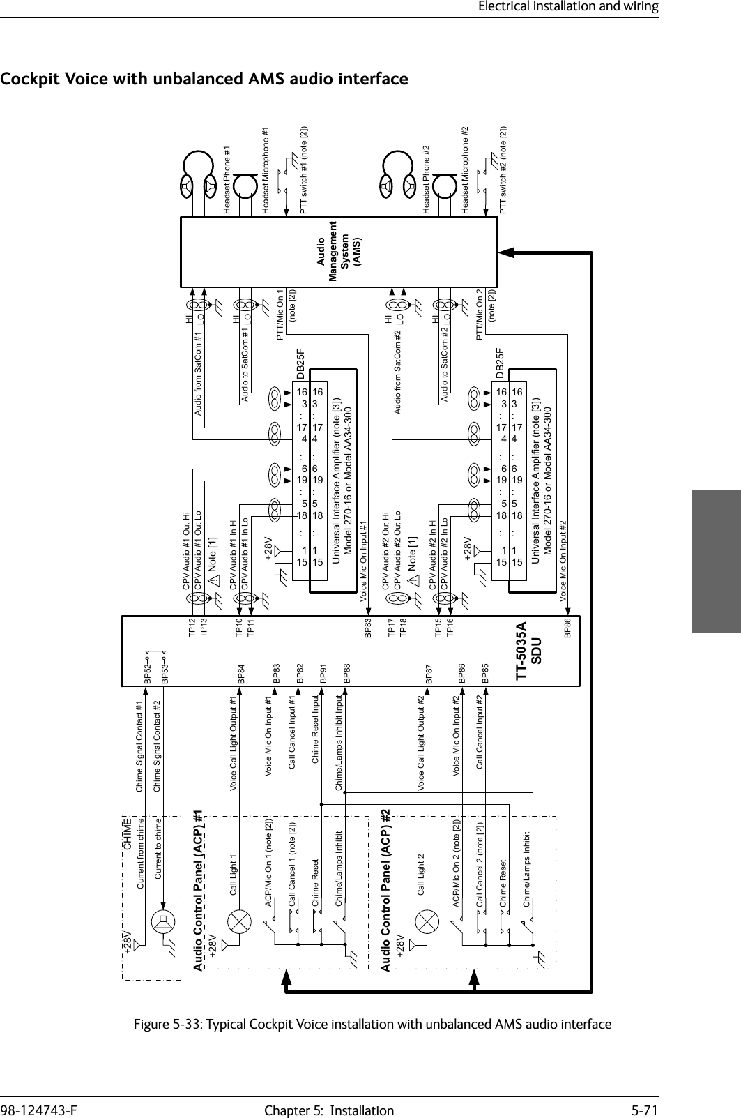 Electrical installation and wiring98-124743-F Chapter 5:  Installation 5-71Cockpit Voice with unbalanced AMS audio interfaceFigure 5-33: Typical Cockpit Voice installation with unbalanced AMS audio interface&amp;DOO/LJKW9$XGLR&amp;RQWURO3DQHO$&amp;39 &amp;+,0(&amp;XUUHQWIURPFKLPH&amp;XUUHQWWRFKLPH&amp;DOO&amp;DQFHOQRWH&gt;@$&amp;30LF2QQRWH&gt;@&amp;KLPH/DPSV,QKLELW&amp;KLPH5HVHW&amp;DOO/LJKW9$XGLR&amp;RQWURO3DQHO$&amp;3&amp;DOO&amp;DQFHOQRWH&gt;@$&amp;30LF2QQRWH&gt;@&amp;KLPH5HVHW&amp;KLPH/DPSV,QKLELW77$6&apos;8%3%3%3 737373731RWH&gt;@&apos;%)$XGLR0DQDJHPHQW6\VWHP$06+,/2+,/2+HDGVHW3KRQH+HDGVHW0LFURSKRQH377VZLWFKQRWH&gt;@98QLYHUVDO,QWHUIDFH$PSOLILHUQRWH&gt;@0RGHORU0RGHO$$73737373&amp;39$XGLR2XW+L$XGLRWR6DW&amp;RP+,/2$XGLRIURP6DW&amp;RP+,/21RWH&gt;@+HDGVHW3KRQH+HDGVHW0LFURSKRQH377VZLWFKQRWH&gt;@98QLYHUVDO,QWHUIDFH$PSOLILHUQRWH&gt;@0RGHORU0RGHO$$&apos;%)%3%3%3%3%3%3%3%3%33770LF2Q3770LF2QQRWH&gt;@QRWH&gt;@&amp;39$XGLR2XW/R&amp;39$XGLR,Q+L&amp;39$XGLR,Q/R&amp;39$XGLR2XW+L&amp;39$XGLR2XW/R&amp;39$XGLR,Q+L&amp;39$XGLR,Q/R$XGLRIURP6DW&amp;RP$XGLRWR6DW&amp;RP9RLFH0LF2Q,QSXW9RLFH0LF2Q,QSXW&amp;KLPH6LJQDO&amp;RQWDFW&amp;KLPH6LJQDO&amp;RQWDFW9RLFH&amp;DOO/LJKW2XWSXW9RLFH0LF2Q,QSXW&amp;DOO&amp;DQFHO,QSXW&amp;KLPH5HVHW,QSXW&amp;KLPH/DPSV,QKLELW,QSXW9RLFH&amp;DOO/LJKW2XWSXW9RLFH0LF2Q,QSXW&amp;DOO&amp;DQFHO,QSXW