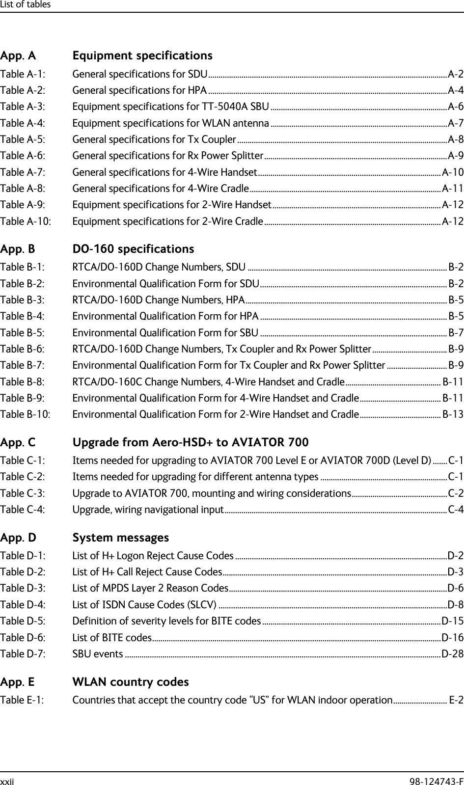 List of tablesxxii 98-124743-FApp. A Equipment specificationsTable A-1: General specifications for SDU...................................................................................................................A-2Table A-2: General specifications for HPA ...................................................................................................................A-4Table A-3: Equipment specifications for TT-5040A SBU .....................................................................................A-6Table A-4: Equipment specifications for WLAN antenna .....................................................................................A-7Table A-5: General specifications for Tx Coupler.....................................................................................................A-8Table A-6: General specifications for Rx Power Splitter........................................................................................A-9Table A-7: General specifications for 4-Wire Handset........................................................................................A-10Table A-8: General specifications for 4-Wire Cradle............................................................................................A-11Table A-9: Equipment specifications for 2-Wire Handset.................................................................................A-12Table A-10: Equipment specifications for 2-Wire Cradle.....................................................................................A-12App. B DO-160 specificationsTable B-1: RTCA/DO-160D Change Numbers, SDU ................................................................................................ B-2Table B-2: Environmental Qualification Form for SDU.......................................................................................... B-2Table B-3: RTCA/DO-160D Change Numbers, HPA................................................................................................. B-5Table B-4: Environmental Qualification Form for HPA.......................................................................................... B-5Table B-5: Environmental Qualification Form for SBU .......................................................................................... B-7Table B-6: RTCA/DO-160D Change Numbers, Tx Coupler and Rx Power Splitter....................................B-9Table B-7: Environmental Qualification Form for Tx Coupler and Rx Power Splitter .............................B-9Table B-8: RTCA/DO-160C Change Numbers, 4-Wire Handset and Cradle.............................................. B-11Table B-9: Environmental Qualification Form for 4-Wire Handset and Cradle....................................... B-11Table B-10: Environmental Qualification Form for 2-Wire Handset and Cradle....................................... B-13App. C Upgrade from Aero-HSD+ to AVIATOR 700Table C-1: Items needed for upgrading to AVIATOR 700 Level E or AVIATOR 700D (Level D) .......C-1Table C-2: Items needed for upgrading for different antenna types .............................................................C-1Table C-3: Upgrade to AVIATOR 700, mounting and wiring considerations..............................................C-2Table C-4: Upgrade, wiring navigational input...........................................................................................................C-4App. D System messagesTable D-1: List of H+ Logon Reject Cause Codes ......................................................................................................D-2Table D-2: List of H+ Call Reject Cause Codes............................................................................................................D-3Table D-3: List of MPDS Layer 2 Reason Codes.........................................................................................................D-6Table D-4: List of ISDN Cause Codes (SLCV) ..............................................................................................................D-8Table D-5: Definition of severity levels for BITE codes ......................................................................................D-15Table D-6: List of BITE codes...........................................................................................................................................D-16Table D-7: SBU events ........................................................................................................................................................D-28App. E WLAN country codesTable E-1: Countries that accept the country code “US” for WLAN indoor operation.......................... E-2