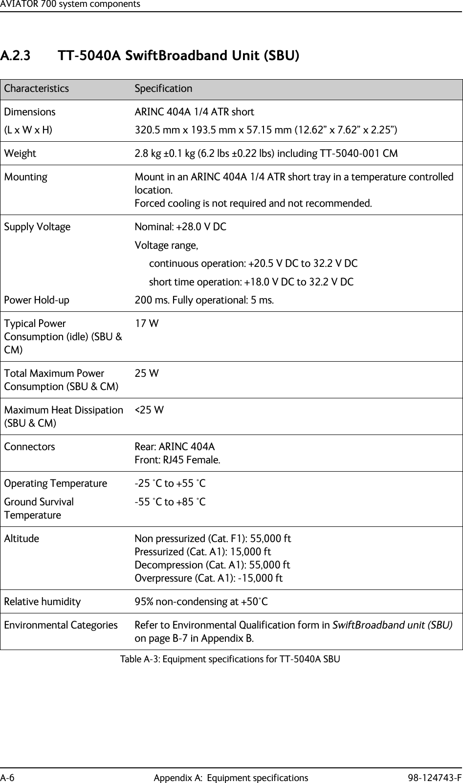 AVIATOR 700 system componentsA-6 Appendix A:  Equipment specifications 98-124743-FA.2.3 TT-5040A SwiftBroadband Unit (SBU)Characteristics SpecificationDimensions (L x W x H)ARINC 404A 1/4 ATR short320.5 mm x 193.5 mm x 57.15 mm (12.62” x 7.62” x 2.25”)Weight 2.8 kg ±0.1 kg (6.2 lbs ±0.22 lbs) including TT-5040-001 CMMounting Mount in an ARINC 404A 1/4 ATR short tray in a temperature controlled location.Forced cooling is not required and not recommended.Supply VoltagePower Hold-upNominal: +28.0 V DCVoltage range,continuous operation: +20.5 V DC to 32.2 V DCshort time operation: +18.0 V DC to 32.2 V DC200 ms. Fully operational: 5 ms.Typical Power Consumption (idle) (SBU &amp; CM)17 WTotal Maximum Power Consumption (SBU &amp; CM)25 WMaximum Heat Dissipation (SBU &amp; CM)&lt;25 WConnectors Rear: ARINC 404AFront: RJ45 Female.Operating TemperatureGround Survival Temperature-25 °C to +55 °C-55 °C to +85 °CAltitude Non pressurized (Cat. F1): 55,000 ftPressurized (Cat. A1): 15,000 ftDecompression (Cat. A1): 55,000 ftOverpressure (Cat. A1): -15,000 ftRelative humidity 95% non-condensing at +50°CEnvironmental Categories Refer to Environmental Qualification form in SwiftBroadband unit (SBU) on page B-7 in Appendix B.Table A-3: Equipment specifications for TT-5040A SBU 