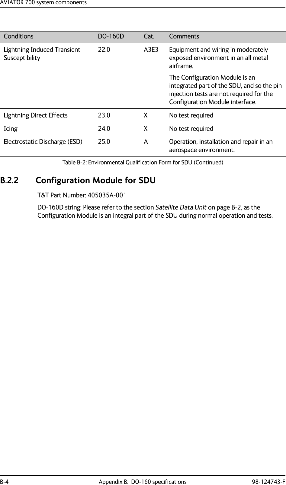 AVIATOR 700 system componentsB-4 Appendix B:  DO-160 specifications 98-124743-FB.2.2 Configuration Module for SDUT&amp;T Part Number: 405035A-001DO-160D string: Please refer to the section Satellite Data Unit on page B-2, as the Configuration Module is an integral part of the SDU during normal operation and tests. Lightning Induced Transient Susceptibility22.0 A3E3 Equipment and wiring in moderately exposed environment in an all metal airframe.The Configuration Module is an integrated part of the SDU, and so the pin injection tests are not required for the Configuration Module interface.Lightning Direct Effects 23.0 X No test requiredIcing 24.0 X No test requiredElectrostatic Discharge (ESD) 25.0 A Operation, installation and repair in an aerospace environment.Conditions DO-160D Cat. CommentsTable B-2: Environmental Qualification Form for SDU (Continued)