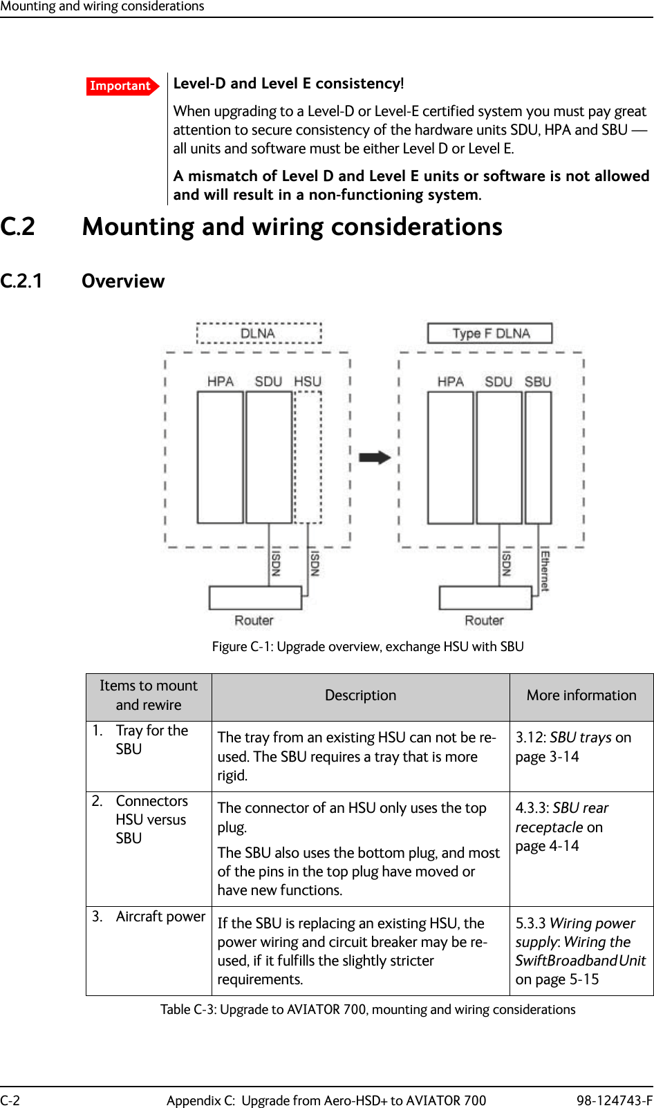 Level-D and Level E consistency! When upgrading to a Level-D or Level-E certified system you must pay great attention to secure consistency of the hardware units SDU, HPA and SBU — all units and software must be either Level D or Level E. A mismatch of Level D and Level E units or software is not allowed and will result in a non-functioning system.Mounting and wiring considerationsC-2 Appendix C:  Upgrade from Aero-HSD+ to AVIATOR 700 98-124743-FC.2 Mounting and wiring considerationsC.2.1 OverviewImportantFigure C-1: Upgrade overview, exchange HSU with SBUItems to mount and rewire Description More information1. Tray for the SBU The tray from an existing HSU can not be re-used. The SBU requires a tray that is more rigid.3.12: SBU trays on page 3-142. Connectors HSU versus SBUThe connector of an HSU only uses the top plug. The SBU also uses the bottom plug, and most of the pins in the top plug have moved or have new functions.4.3.3: SBU rear receptacle on page 4-143. Aircraft power If the SBU is replacing an existing HSU, the power wiring and circuit breaker may be re-used, if it fulfills the slightly stricter requirements.5.3.3 Wiring power supply: Wiring the SwiftBroadband Unit on page 5-15Table C-3: Upgrade to AVIATOR 700, mounting and wiring considerations 