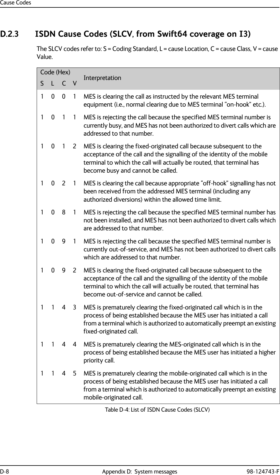 Cause CodesD-8 Appendix D:  System messages 98-124743-FD.2.3 ISDN Cause Codes (SLCV, from Swift64 coverage on I3)The SLCV codes refer to: S = Coding Standard, L = cause Location, C = cause Class, V = cause Value.Code (Hex) InterpretationS L C V1 0 0 1 MES is clearing the call as instructed by the relevant MES terminal equipment (i.e., normal clearing due to MES terminal “on-hook” etc.).1 0 1 1 MES is rejecting the call because the specified MES terminal number is currently busy, and MES has not been authorized to divert calls which are addressed to that number.1012MES is clearing the fixed-originated call because subsequent to the acceptance of the call and the signalling of the identity of the mobile terminal to which the call will actually be routed, that terminal has become busy and cannot be called.1021MES is clearing the call because appropriate “off-hook” signalling has not been received from the addressed MES terminal (including any authorized diversions) within the allowed time limit.1081MES is rejecting the call because the specified MES terminal number has not been installed, and MES has not been authorized to divert calls which are addressed to that number.1 0 9 1 MES is rejecting the call because the specified MES terminal number is currently out-of-service, and MES has not been authorized to divert calls which are addressed to that number.1092MES is clearing the fixed-originated call because subsequent to the acceptance of the call and the signalling of the identity of the mobile terminal to which the call will actually be routed, that terminal has become out-of-service and cannot be called.1143MES is prematurely clearing the fixed-originated call which is in the process of being established because the MES user has initiated a call from a terminal which is authorized to automatically preempt an existing fixed-originated call.1144MES is prematurely clearing the MES-originated call which is in the process of being established because the MES user has initiated a higher priority call.1145MES is prematurely clearing the mobile-originated call which is in the process of being established because the MES user has initiated a call from a terminal which is authorized to automatically preempt an existing mobile-originated call.Table D-4: List of ISDN Cause Codes (SLCV) 