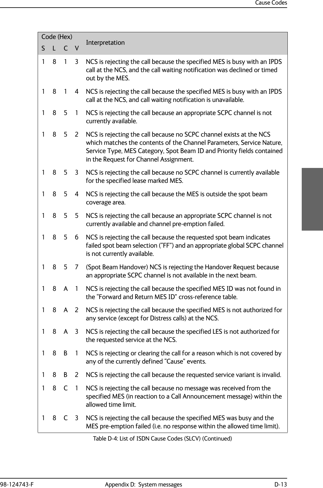 Cause Codes98-124743-F Appendix D:  System messages D-131813NCS is rejecting the call because the specified MES is busy with an IPDS call at the NCS, and the call waiting notification was declined or timed out by the MES.1814NCS is rejecting the call because the specified MES is busy with an IPDS call at the NCS, and call waiting notification is unavailable.1851NCS is rejecting the call because an appropriate SCPC channel is not currently available.1852NCS is rejecting the call because no SCPC channel exists at the NCS which matches the contents of the Channel Parameters, Service Nature, Service Type, MES Category, Spot Beam ID and Priority fields contained in the Request for Channel Assignment.1853NCS is rejecting the call because no SCPC channel is currently available for the specified lease marked MES.1854NCS is rejecting the call because the MES is outside the spot beam coverage area.1855NCS is rejecting the call because an appropriate SCPC channel is not currently available and channel pre-emption failed.1 8 5 6 NCS is rejecting the call because the requested spot beam indicates failed spot beam selection (“FF”) and an appropriate global SCPC channel is not currently available.1857(Spot Beam Handover) NCS is rejecting the Handover Request because an appropriate SCPC channel is not available in the next beam.1 8 A 1 NCS is rejecting the call because the specified MES ID was not found in the “Forward and Return MES ID” cross-reference table.1 8 A 2 NCS is rejecting the call because the specified MES is not authorized for any service (except for Distress calls) at the NCS.1 8 A 3 NCS is rejecting the call because the specified LES is not authorized for the requested service at the NCS.1 8 B 1 NCS is rejecting or clearing the call for a reason which is not covered by any of the currently defined “Cause” events.1 8 B 2 NCS is rejecting the call because the requested service variant is invalid.1 8 C 1 NCS is rejecting the call because no message was received from the specified MES (in reaction to a Call Announcement message) within the allowed time limit.1 8 C 3 NCS is rejecting the call because the specified MES was busy and the MES pre-emption failed (i.e. no response within the allowed time limit).Code (Hex) InterpretationS L C VTable D-4: List of ISDN Cause Codes (SLCV) (Continued)