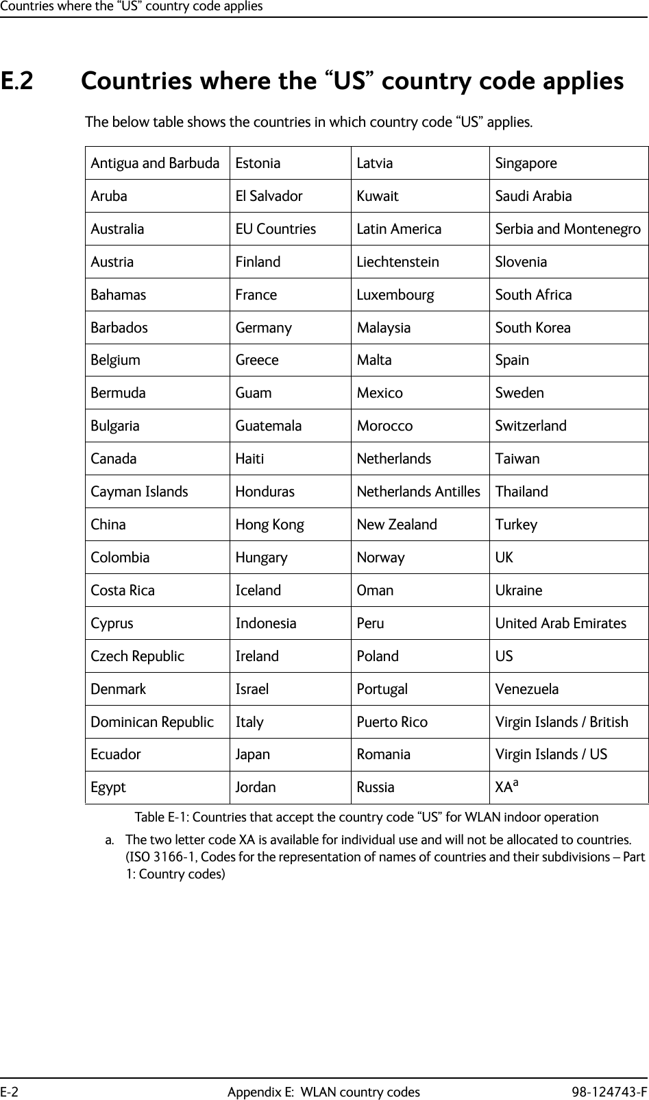Countries where the “US” country code appliesE-2 Appendix E:  WLAN country codes 98-124743-FE.2 Countries where the “US” country code appliesThe below table shows the countries in which country code “US” applies.Antigua and Barbuda Estonia Latvia SingaporeAruba El Salvador Kuwait Saudi ArabiaAustralia EU Countries Latin America Serbia and MontenegroAustria Finland Liechtenstein SloveniaBahamas France Luxembourg South AfricaBarbados Germany Malaysia South KoreaBelgium Greece Malta SpainBermuda Guam Mexico SwedenBulgaria Guatemala Morocco SwitzerlandCanada Haiti Netherlands TaiwanCayman Islands Honduras Netherlands Antilles ThailandChina Hong Kong New Zealand TurkeyColombia Hungary Norway UKCosta Rica Iceland Oman UkraineCyprus Indonesia Peru United Arab EmiratesCzech Republic Ireland Poland USDenmark Israel Portugal VenezuelaDominican Republic Italy Puerto Rico Virgin Islands / BritishEcuador Japan Romania Virgin Islands / USEgypt Jordan Russia XAaa. The two letter code XA is available for individual use and will not be allocated to countries. (ISO 3166-1, Codes for the representation of names of countries and their subdivisions – Part 1: Country codes)Table E-1: Countries that accept the country code “US” for WLAN indoor operation
