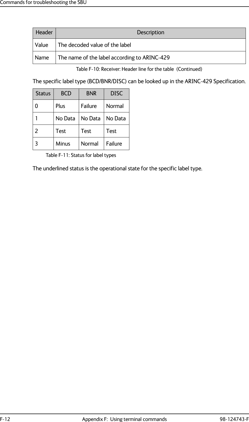 Commands for troubleshooting the SBUF-12 Appendix F:  Using terminal commands 98-124743-FThe specific label type (BCD/BNR/DISC) can be looked up in the ARINC-429 Specification.Table F-11: Status for label typesStatus BCD BNR DISC0Plus Failure Normal1No Data No Data No Data2Test Test Test3Minus Normal FailureThe underlined status is the operational state for the specific label type.Value The decoded value of the labelName The name of the label according to ARINC-429Header DescriptionTable F-10: Receiver: Header line for the table  (Continued)