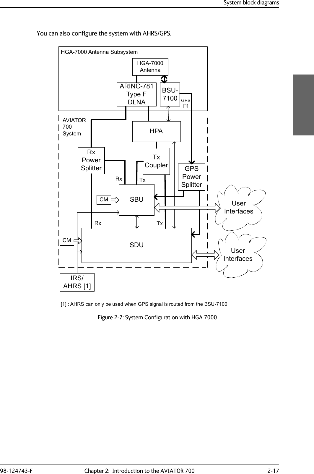 System block diagrams98-124743-F Chapter 2:  Introduction to the AVIATOR 700 2-17You can also configure the system with AHRS/GPS.Figure 2-7: System Configuration with HGA 7000+*$$QWHQQD+3$+*$$QWHQQD6XEV\VWHP$5,1&amp;7\SH)&apos;/1$6&apos;8,56$+56&gt;@&amp;08VHU,QWHUIDFHV7[5[6%8 8VHU,QWHUIDFHV7[5[5[3RZHU6SOLWWHU7[&amp;RXSOHU&amp;0$9,$7256\VWHP*36&gt;@&gt;@$+56FDQRQO\EHXVHGZKHQ*36VLJQDOLVURXWHGIURPWKH%68%68*363RZHU6SOLWWHU