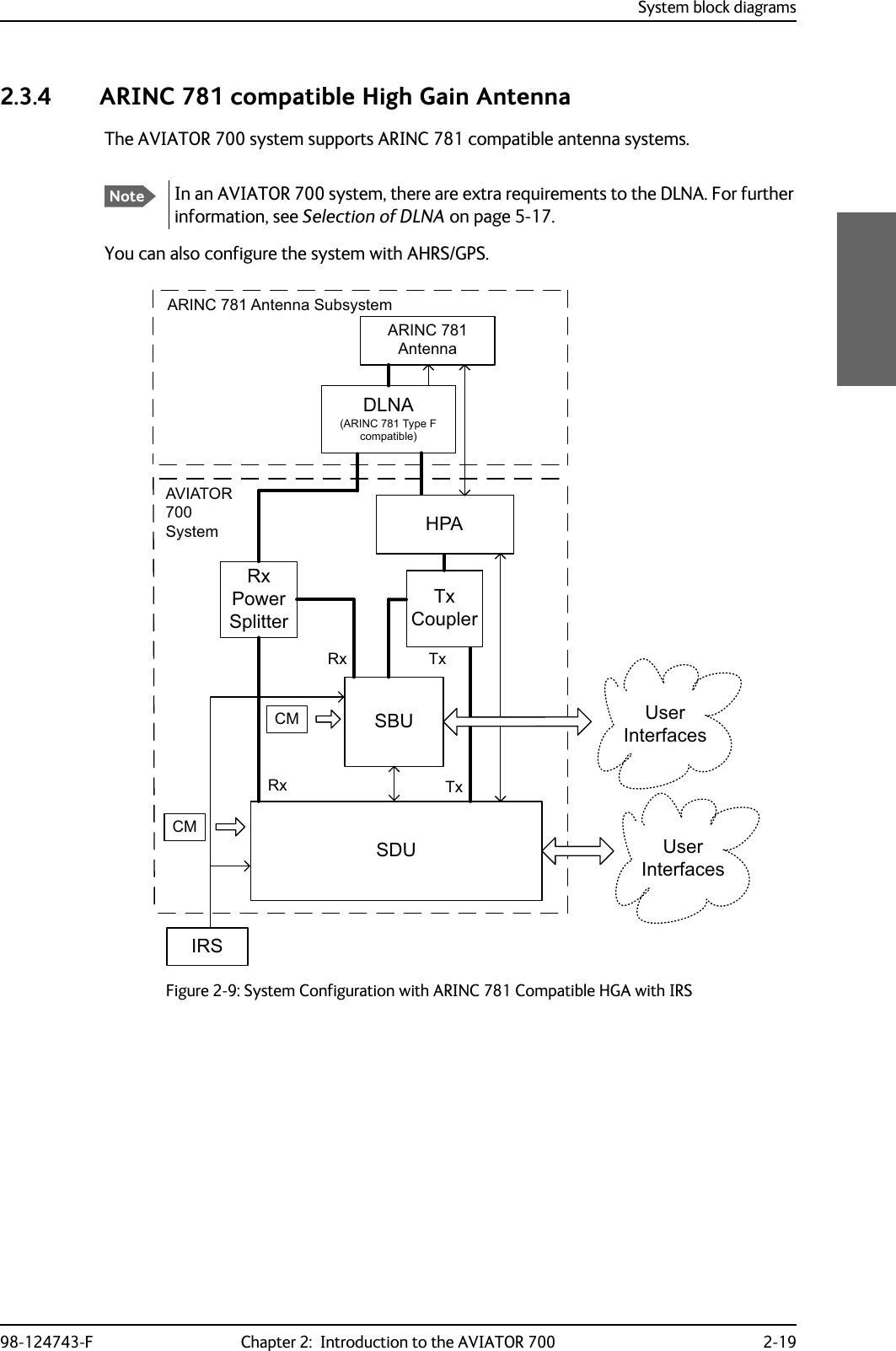 System block diagrams98-124743-F Chapter 2:  Introduction to the AVIATOR 700 2-192.3.4 ARINC 781 compatible High Gain AntennaThe AVIATOR 700 system supports ARINC 781 compatible antenna systems.Figure 2-9: System Configuration with ARINC 781 Compatible HGA with IRSYou can also configure the system with AHRS/GPS.NoteIn an AVIATOR 700 system, there are extra requirements to the DLNA. For further information, see Selection of DLNA on page 5-17.$5,1&amp;$QWHQQD+3$&apos;/1$$5,1&amp;7\SH)FRPSDWLEOH6&apos;8&amp;08VHU,QWHUIDFHV7[5[6%8 8VHU,QWHUIDFHV7[5[5[3RZHU6SOLWWHU7[&amp;RXSOHU&amp;0$9,$7256\VWHP,56$5,1&amp;$QWHQQD6XEV\VWHP