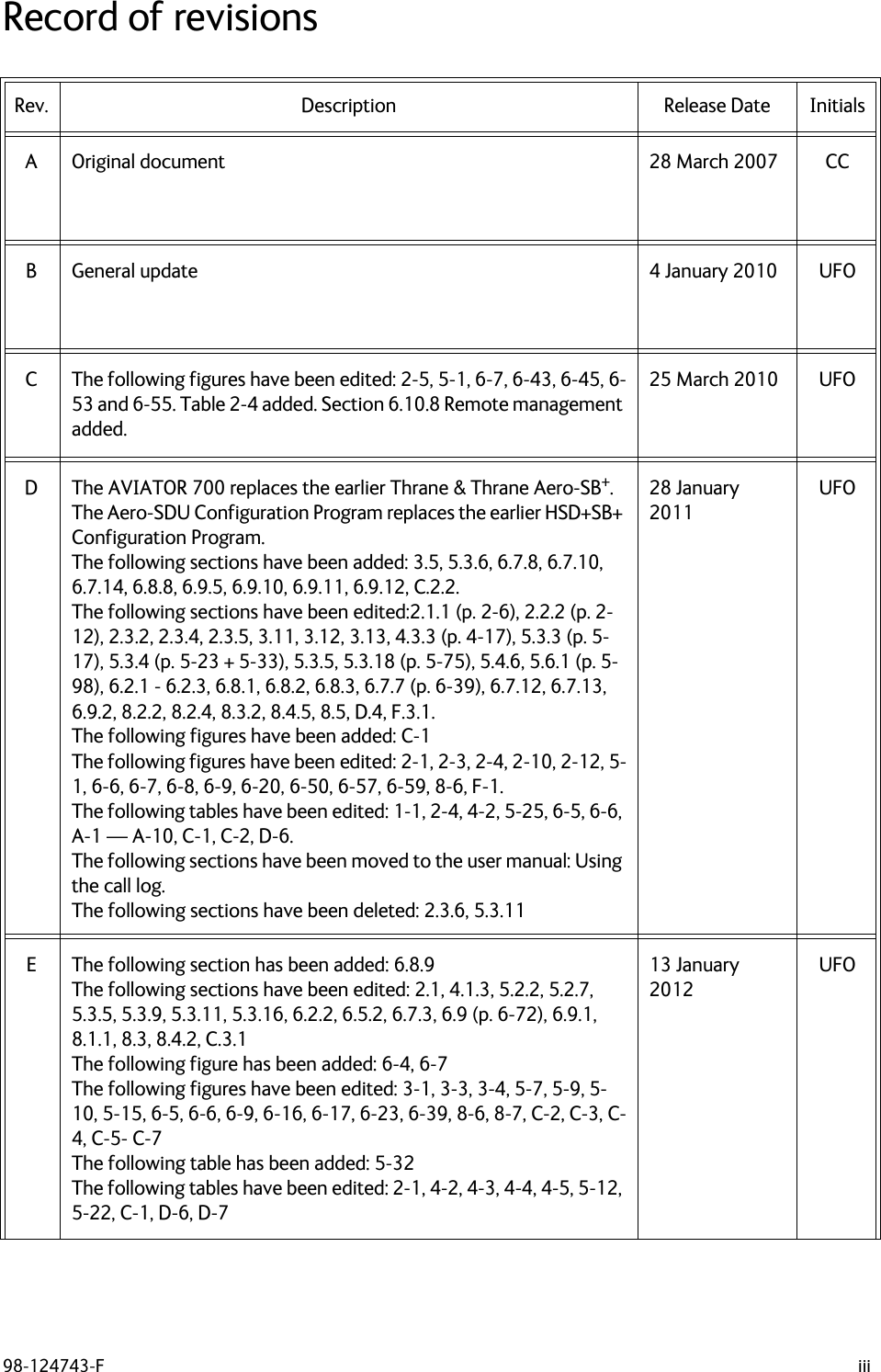 98-124743-F iiiRecord of revisionsRev. Description Release Date InitialsA Original document 28 March 2007 CCB General update 4 January 2010 UFOC The following figures have been edited: 2-5, 5-1, 6-7, 6-43, 6-45, 6-53 and 6-55. Table 2-4 added. Section 6.10.8 Remote management added.25 March 2010 UFOD The AVIATOR 700 replaces the earlier Thrane &amp; Thrane Aero-SB+. The Aero-SDU Configuration Program replaces the earlier HSD+SB+ Configuration Program.The following sections have been added: 3.5, 5.3.6, 6.7.8, 6.7.10, 6.7.14, 6.8.8, 6.9.5, 6.9.10, 6.9.11, 6.9.12, C.2.2.The following sections have been edited:2.1.1 (p. 2-6), 2.2.2 (p. 2-12), 2.3.2, 2.3.4, 2.3.5, 3.11, 3.12, 3.13, 4.3.3 (p. 4-17), 5.3.3 (p. 5-17), 5.3.4 (p. 5-23 + 5-33), 5.3.5, 5.3.18 (p. 5-75), 5.4.6, 5.6.1 (p. 5-98), 6.2.1 - 6.2.3, 6.8.1, 6.8.2, 6.8.3, 6.7.7 (p. 6-39), 6.7.12, 6.7.13, 6.9.2, 8.2.2, 8.2.4, 8.3.2, 8.4.5, 8.5, D.4, F.3.1.The following figures have been added: C-1The following figures have been edited: 2-1, 2-3, 2-4, 2-10, 2-12, 5-1, 6-6, 6-7, 6-8, 6-9, 6-20, 6-50, 6-57, 6-59, 8-6, F-1. The following tables have been edited: 1-1, 2-4, 4-2, 5-25, 6-5, 6-6, A-1 — A-10, C-1, C-2, D-6.The following sections have been moved to the user manual: Using the call log.The following sections have been deleted: 2.3.6, 5.3.1128 January 2011UFOE The following section has been added: 6.8.9The following sections have been edited: 2.1, 4.1.3, 5.2.2, 5.2.7, 5.3.5, 5.3.9, 5.3.11, 5.3.16, 6.2.2, 6.5.2, 6.7.3, 6.9 (p. 6-72), 6.9.1, 8.1.1, 8.3, 8.4.2, C.3.1The following figure has been added: 6-4, 6-7The following figures have been edited: 3-1, 3-3, 3-4, 5-7, 5-9, 5-10, 5-15, 6-5, 6-6, 6-9, 6-16, 6-17, 6-23, 6-39, 8-6, 8-7, C-2, C-3, C-4, C-5- C-7The following table has been added: 5-32The following tables have been edited: 2-1, 4-2, 4-3, 4-4, 4-5, 5-12, 5-22, C-1, D-6, D-713 January 2012UFO