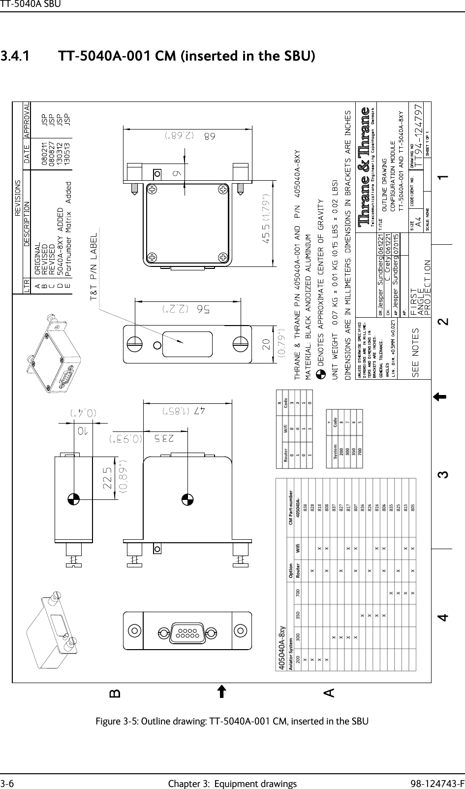 TT-5040A SBU3-6 Chapter 3:  Equipment drawings 98-124743-F3.4.1 TT-5040A-001 CM (inserted in the SBU)Figure 3-5: Outline drawing: TT-5040A-001 CM, inserted in the SBU