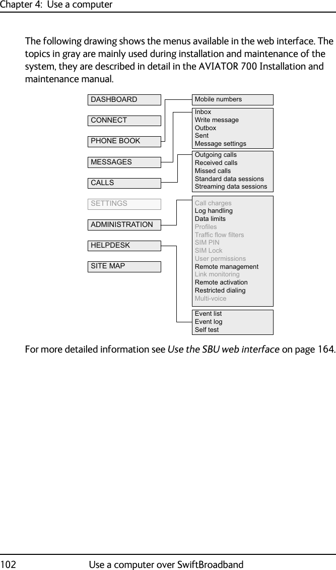 Chapter 4:  Use a computer102 Use a computer over SwiftBroadbandThe following drawing shows the menus available in the web interface. The topics in gray are mainly used during installation and maintenance of the system, they are described in detail in the AVIATOR 700 Installation and maintenance manual.For more detailed information see Use the SBU web interface on page 164.0RELOHQXPEHUV,QER[ :ULWHPHVVDJH 2XWER[ 6HQW 0HVVDJHVHWWLQJV2XWJRLQJFDOOV 5HFHLYHGFDOOV 0LVVHGFDOOV 6WDQGDUGGDWDVHVVLRQV6WUHDPLQJGDWDVHVVLRQV&amp;DOOFKDUJHV /RJKDQGOLQJ&apos;DWDOLPLWV3URILOHV 7UDIILFIORZILOWHUV 6,03,16,0/RFN 8VHUSHUPLVVLRQV5HPRWHPDQDJHPHQW/LQNPRQLWRULQJ5HPRWHDFWLYDWLRQ5HVWULFWHGGLDOLQJ0XOWLYRLFH&apos;$6+%2$5&apos;&amp;211(&amp;73+21(%22.0(66$*(6&amp;$//66(77,1*6$&apos;0,1,675$7,21+(/3&apos;(6.6,7(0$3(YHQWOLVW(YHQWORJ6HOIWHVW