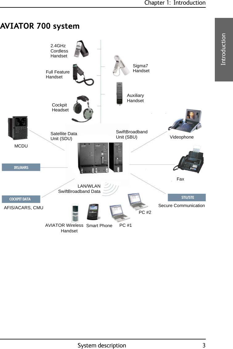 Chapter 1:  IntroductionSystem description 31111IntroductionAVIATOR 700 system PC #1PC #2Sigma7 2.4GHz Full FeatureAFIS/ACARS, CMUSwiftBroadband DataLAN/WLANSecure CommunicationFaxVideophoneAuxiliaryHandsetMCDUHandsetCockpitHeadsetCordless HandsetHandsetSmart PhoneSwiftBroadbandUnit (SBU)Satellite DataUnit (SDU)AVIATOR WirelessHandset