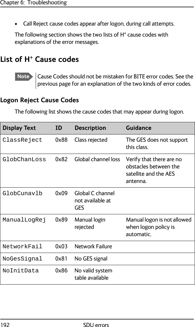 Chapter 6:  Troubleshooting192 SDU errors• Call Reject cause codes appear after logon, during call attempts.The following section shows the two lists of H+ cause codes with explanations of the error messages. List of H+ Cause codes Logon Reject Cause CodesThe following list shows the cause codes that may appear during logon.NoteCause Codes should not be mistaken for BITE error codes. See the previous page for an explanation of the two kinds of error codes.Display Text ID Description GuidanceClassReject 0x88 Class rejected The GES does not support this class.GlobChanLoss 0x82 Global channel loss Verify that there are no obstacles between the satellite and the AES antenna.GlobCunavlb 0x09 Global C channel not available at GESManualLogRej 0x89 Manual login rejectedManual logon is not allowed when logon policy is automatic.NetworkFail 0x03 Network FailureNoGesSignal 0x81 No GES signalNoInitData 0x86 No valid system table available