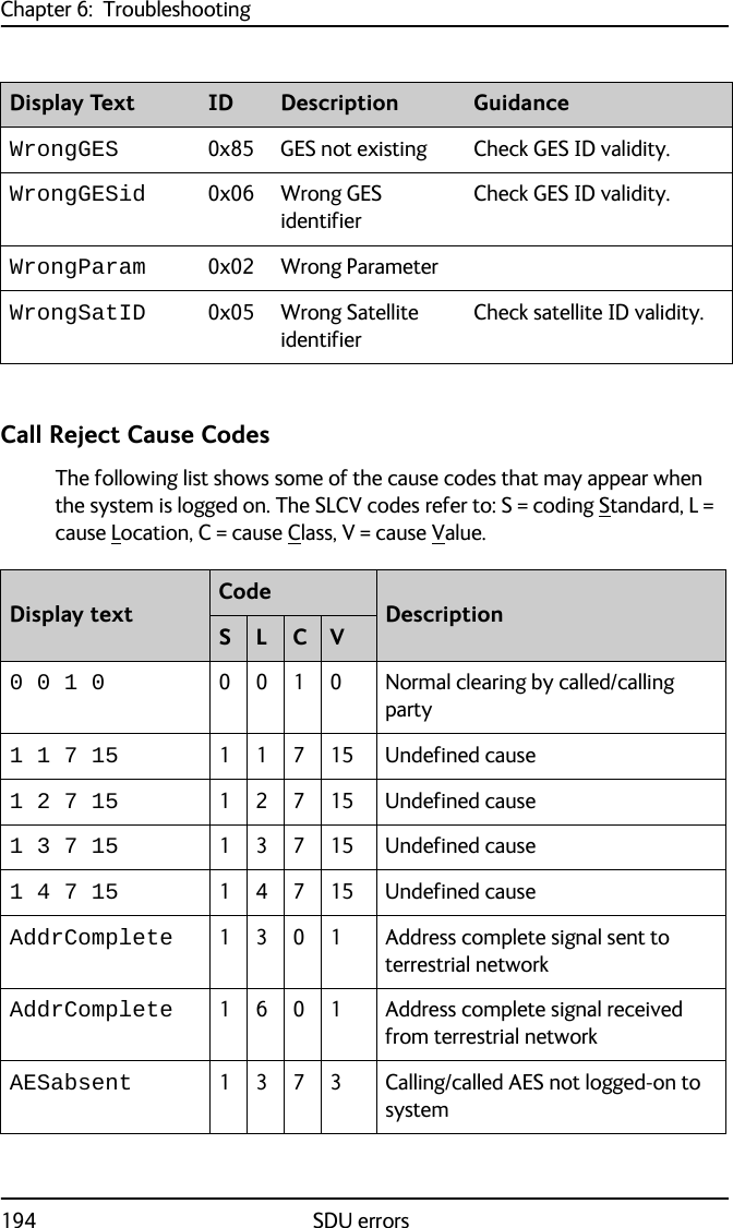 Chapter 6:  Troubleshooting194 SDU errorsCall Reject Cause CodesThe following list shows some of the cause codes that may appear when the system is logged on. The SLCV codes refer to: S = coding Standard, L = cause Location, C = cause Class, V = cause Value.WrongGES 0x85 GES not existing Check GES ID validity.WrongGESid 0x06 Wrong GES identifierCheck GES ID validity.WrongParam 0x02 Wrong ParameterWrongSatID 0x05 Wrong Satellite identifierCheck satellite ID validity.Display Text ID Description GuidanceDisplay textCodeDescriptionS L C V0 0 1 0 0 0 1 0 Normal clearing by called/calling party1 1 7 15  1 1 7 15 Undefined cause1 2 7 15 1 2 7 15 Undefined cause1 3 7 15 1 3 7 15 Undefined cause1 4 7 15 1 4 7 15 Undefined causeAddrComplete 1 3 0 1 Address complete signal sent to terrestrial networkAddrComplete 1 6 0 1 Address complete signal received from terrestrial networkAESabsent 1 3 7 3 Calling/called AES not logged-on to system