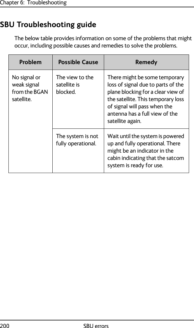 Chapter 6:  Troubleshooting200 SBU errorsSBU Troubleshooting guideThe below table provides information on some of the problems that might occur, including possible causes and remedies to solve the problems.Problem Possible Cause RemedyNo signal or weak signal from the BGAN satellite.The view to the satellite is blocked.There might be some temporary loss of signal due to parts of the plane blocking for a clear view of the satellite. This temporary loss of signal will pass when the antenna has a full view of the satellite again.The system is not fully operational.Wait until the system is powered up and fully operational. There might be an indicator in the cabin indicating that the satcom system is ready for use.