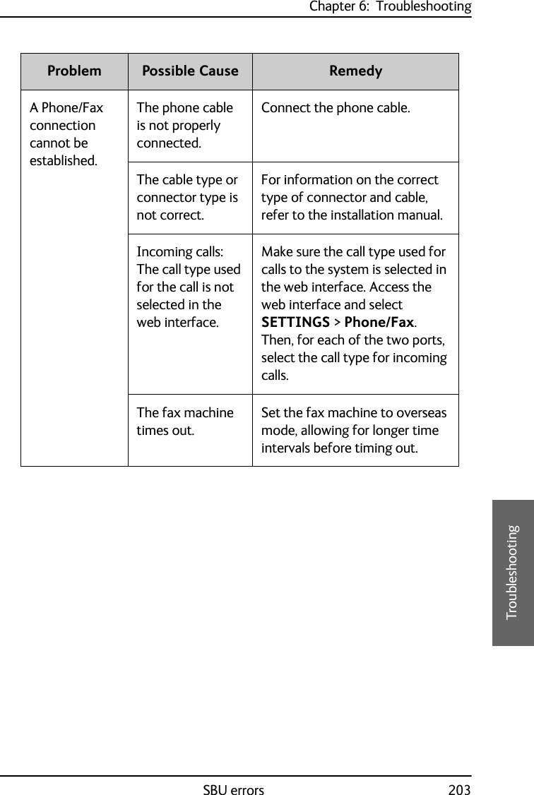 Chapter 6:  TroubleshootingSBU errors 2036666TroubleshootingA Phone/Fax connection cannot be established.The phone cable is not properly connected.Connect the phone cable.The cable type or connector type is not correct.For information on the correct type of connector and cable, refer to the installation manual.Incoming calls: The call type used for the call is not selected in the web interface.Make sure the call type used for calls to the system is selected in the web interface. Access the web interface and select SETTINGS &gt; Phone/Fax. Then, for each of the two ports, select the call type for incoming calls.The fax machine times out.Set the fax machine to overseas mode, allowing for longer time intervals before timing out.Problem Possible Cause Remedy