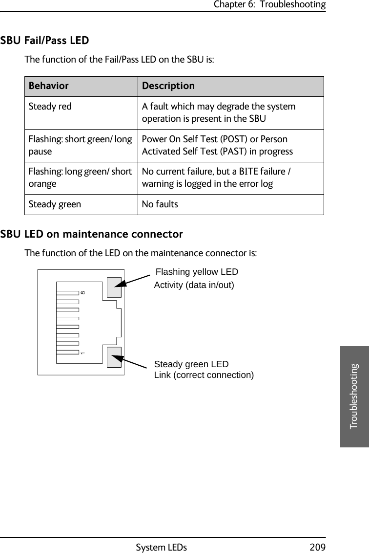 Chapter 6:  TroubleshootingSystem LEDs 2096666TroubleshootingSBU Fail/Pass LEDThe function of the Fail/Pass LED on the SBU is:SBU LED on maintenance connectorThe function of the LED on the maintenance connector is:Behavior DescriptionSteady red A fault which may degrade the system operation is present in the SBUFlashing: short green/ long pausePower On Self Test (POST) or Person Activated Self Test (PAST) in progressFlashing: long green/ short orangeNo current failure, but a BITE failure / warning is logged in the error logSteady green No faultsFlashing yellow LEDActivity (data in/out)Link (correct connection)Steady green LED