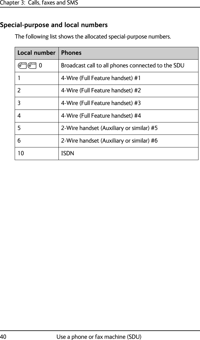 Chapter 3:  Calls, faxes and SMS40 Use a phone or fax machine (SDU)Special-purpose and local numbersThe following list shows the allocated special-purpose numbers.Local number PhonesSS 0 Broadcast call to all phones connected to the SDU1 4-Wire (Full Feature handset) #12 4-Wire (Full Feature handset) #23 4-Wire (Full Feature handset) #34 4-Wire (Full Feature handset) #45 2-Wire handset (Auxiliary or similar) #56 2-Wire handset (Auxiliary or similar) #610 ISDN