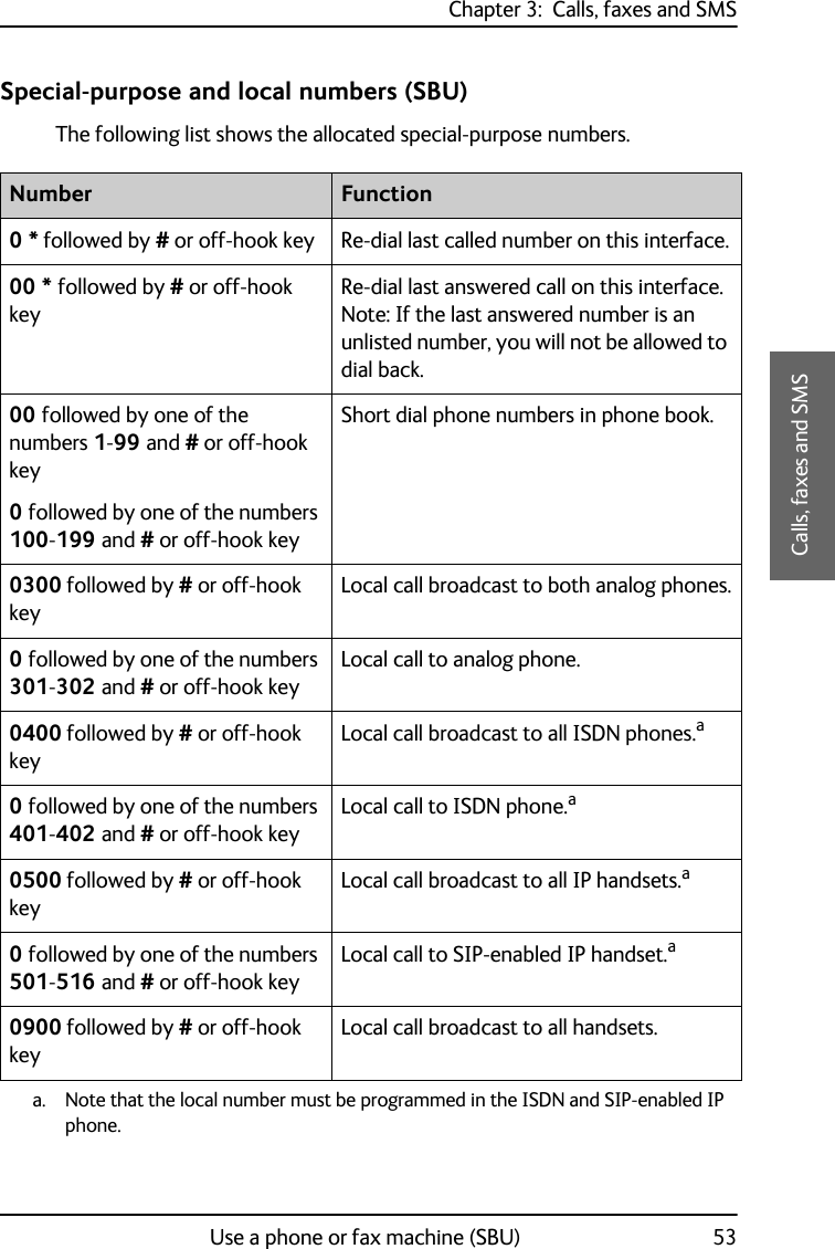 Chapter 3:  Calls, faxes and SMSUse a phone or fax machine (SBU) 533333Calls, faxes and SMSSpecial-purpose and local numbers (SBU)The following list shows the allocated special-purpose numbers.Number Function0 * followed by # or off-hook key Re-dial last called number on this interface.00 * followed by # or off-hook keyRe-dial last answered call on this interface.Note: If the last answered number is an unlisted number, you will not be allowed to dial back.00 followed by one of the numbers 1-99 and # or off-hook key0 followed by one of the numbers 100-199 and # or off-hook keyShort dial phone numbers in phone book.0300 followed by # or off-hook keyLocal call broadcast to both analog phones.0 followed by one of the numbers 301-302 and # or off-hook key Local call to analog phone. 0400 followed by # or off-hook keyLocal call broadcast to all ISDN phones.aa. Note that the local number must be programmed in the ISDN and SIP-enabled IP phone.0 followed by one of the numbers 401-402 and # or off-hook keyLocal call to ISDN phone.a0500 followed by # or off-hook keyLocal call broadcast to all IP handsets.a0 followed by one of the numbers 501-516 and # or off-hook keyLocal call to SIP-enabled IP handset.a0900 followed by # or off-hook keyLocal call broadcast to all handsets.