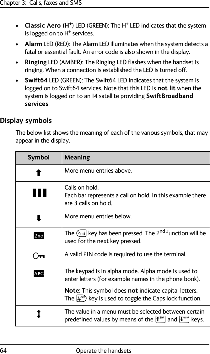 Chapter 3:  Calls, faxes and SMS64 Operate the handsets•Classic Aero (H+) LED (GREEN): The H+ LED indicates that the system is logged on to H+ services.•Alarm LED (RED): The Alarm LED illuminates when the system detects a fatal or essential fault. An error code is also shown in the display.•Ringing LED (AMBER): The Ringing LED flashes when the handset is ringing. When a connection is established the LED is turned off.•Swift64 LED (GREEN): The Swift64 LED indicates that the system is logged on to Swift64 services. Note that this LED is not lit when the system is logged on to an I4 satellite providing SwiftBroadband services.Display symbolsThe below list shows the meaning of each of the various symbols, that may appear in the display. Symbol MeaningYMore menu entries above.Calls on hold. Each bar represents a call on hold. In this example there are 3 calls on hold.ZMore menu entries below.]The G key has been pressed. The 2nd function will be used for the next key pressed. ^A valid PIN code is required to use the terminal._The keypad is in alpha mode. Alpha mode is used to enter letters (for example names in the phone book).Note: This symbol does not indicate capital letters. The U key is used to toggle the Caps lock function. `The value in a menu must be selected between certain predefined values by means of the B and E keys.