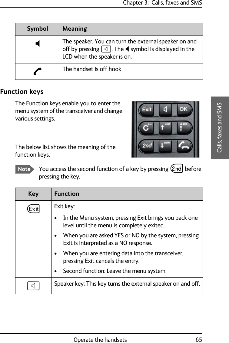 Chapter 3:  Calls, faxes and SMSOperate the handsets 653333Calls, faxes and SMSFunction keysThe Function keys enable you to enter the menu system of the transceiver and change various settings. The below list shows the meaning of the function keys.aThe speaker. You can turn the external speaker on and off by pressing H. The a symbol is displayed in the LCD when the speaker is on.bThe handset is off hookSymbol MeaningNoteYou access the second function of a key by pressing G before pressing the key.Key FunctionAExit key: • In the Menu system, pressing Exit brings you back one level until the menu is completely exited. • When you are asked YES or NO by the system, pressing Exit is interpreted as a NO response. • When you are entering data into the transceiver, pressing Exit cancels the entry.• Second function: Leave the menu system.HSpeaker key: This key turns the external speaker on and off.